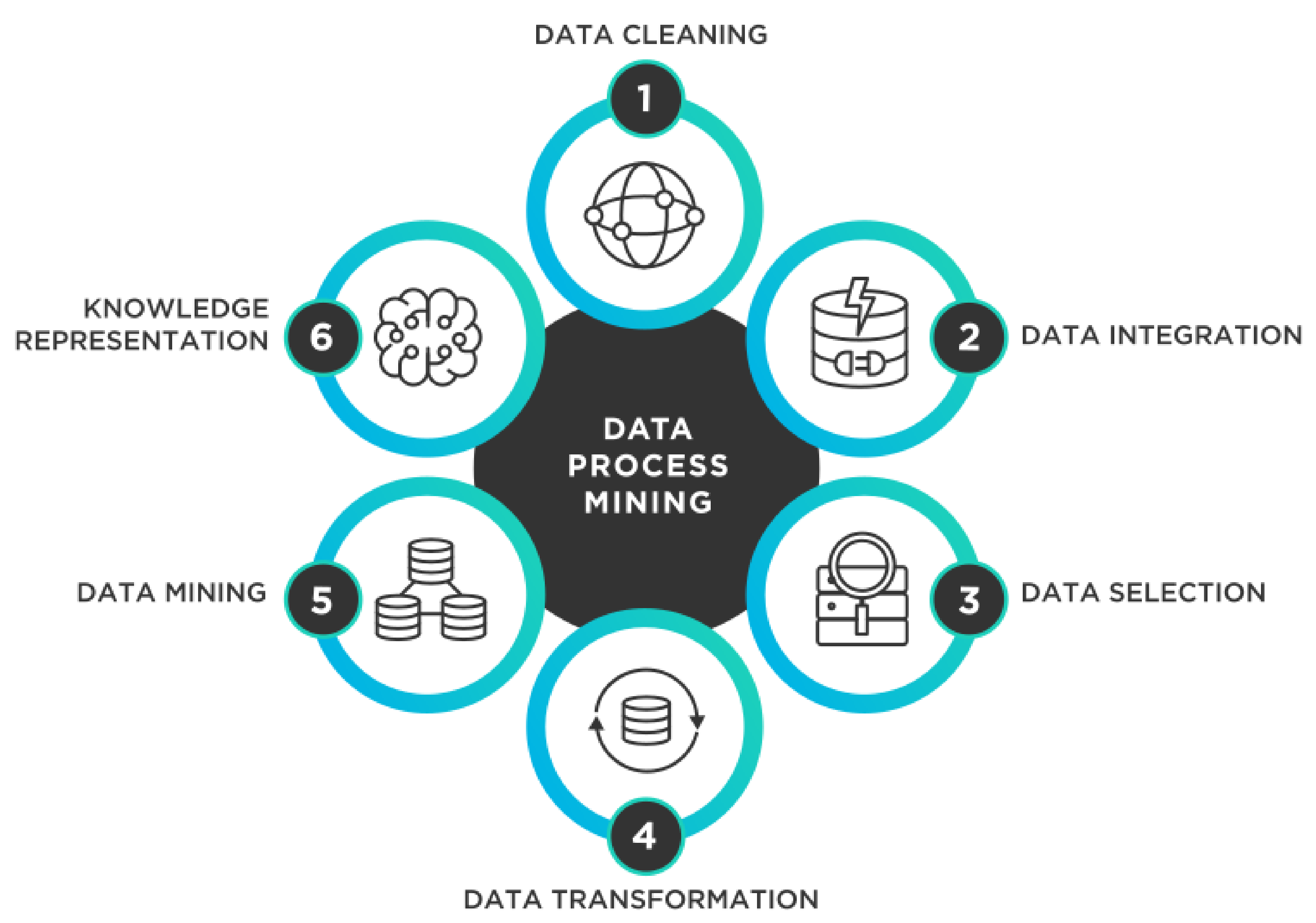 https://www.mdpi.com/education/education-11-00552/article_deploy/html/images/education-11-00552-g001.png