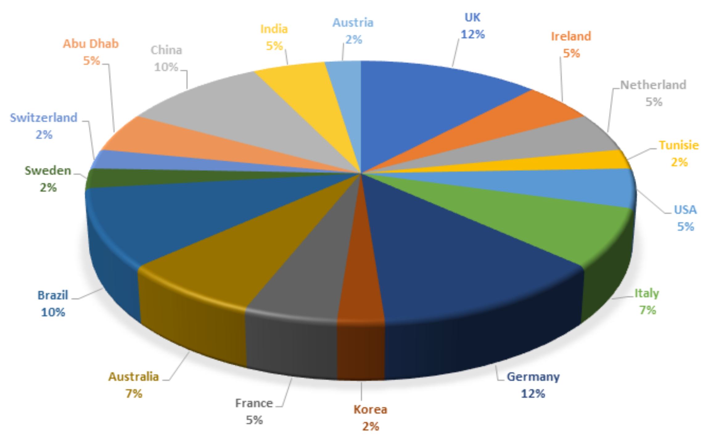 Education 11 00552 g005 Education 11 00552 g005