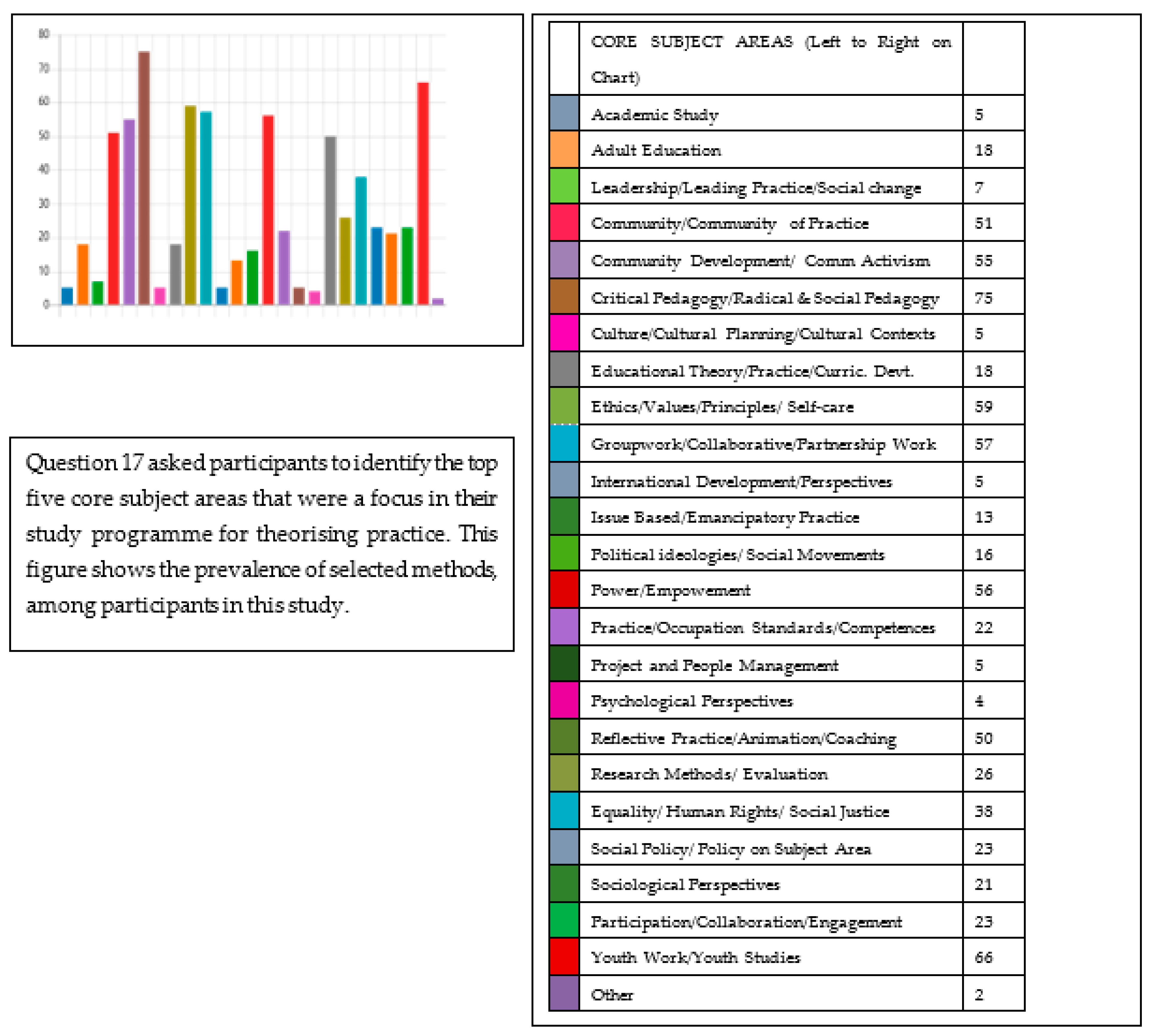 Education 11 00561 g001 550