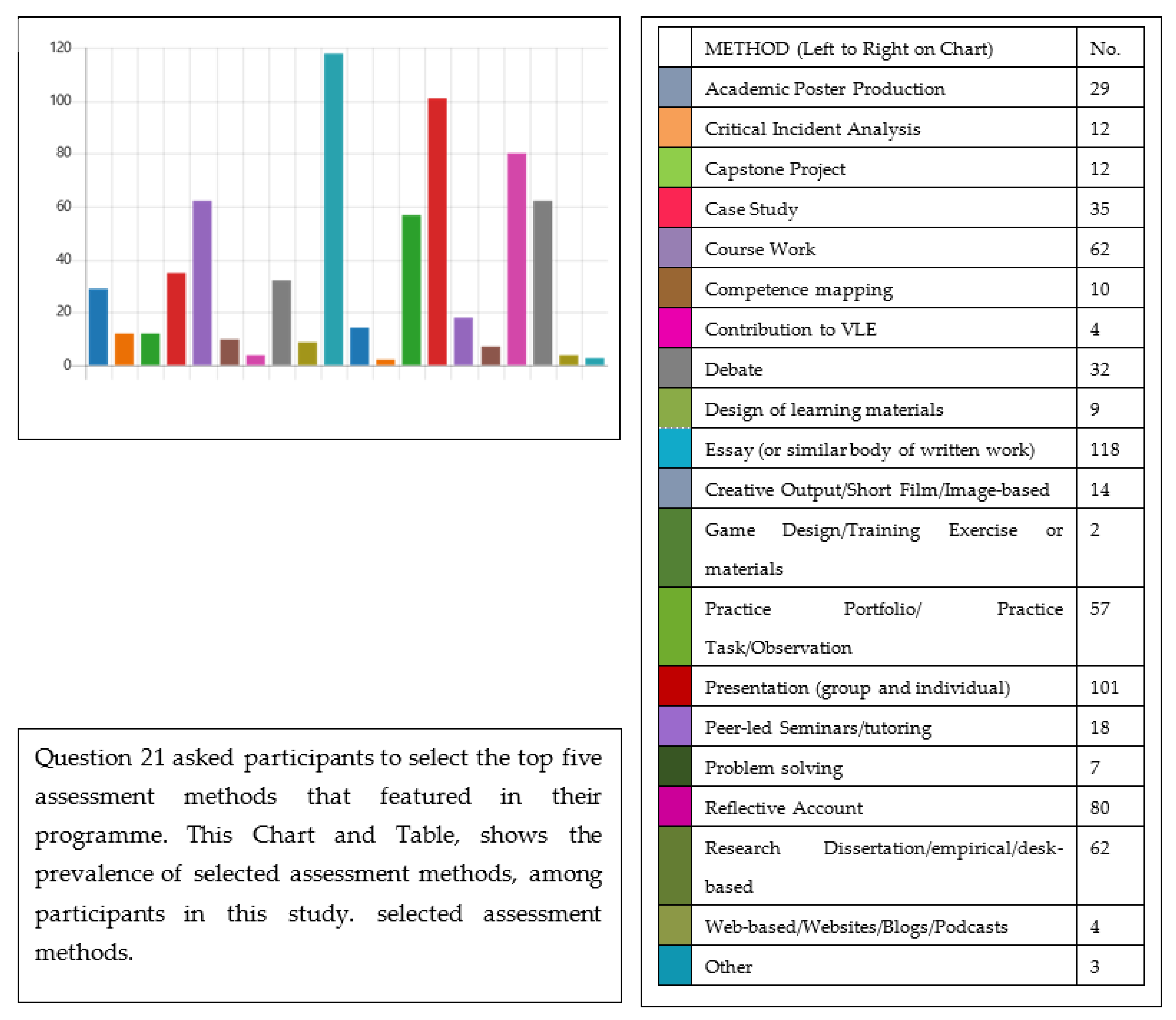 Education 11 00561 g003 550
