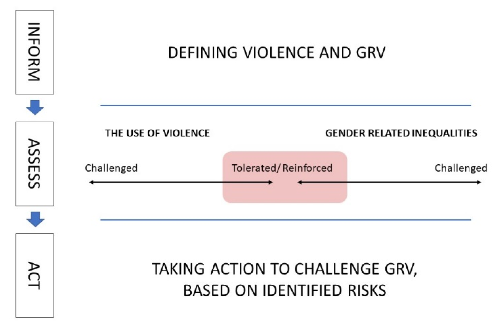 Education 11 00562 g002 550