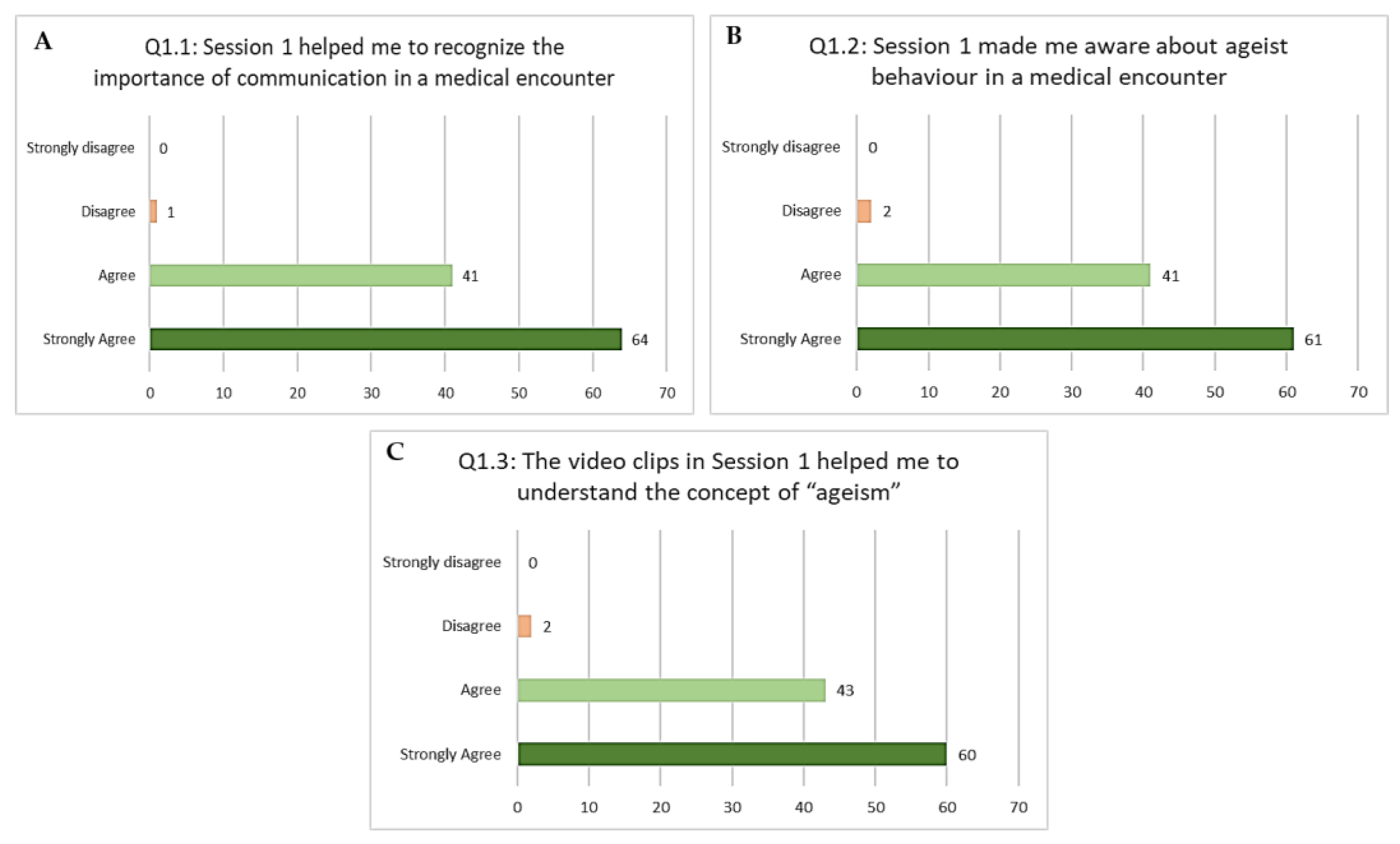 Education 11 00565 g002