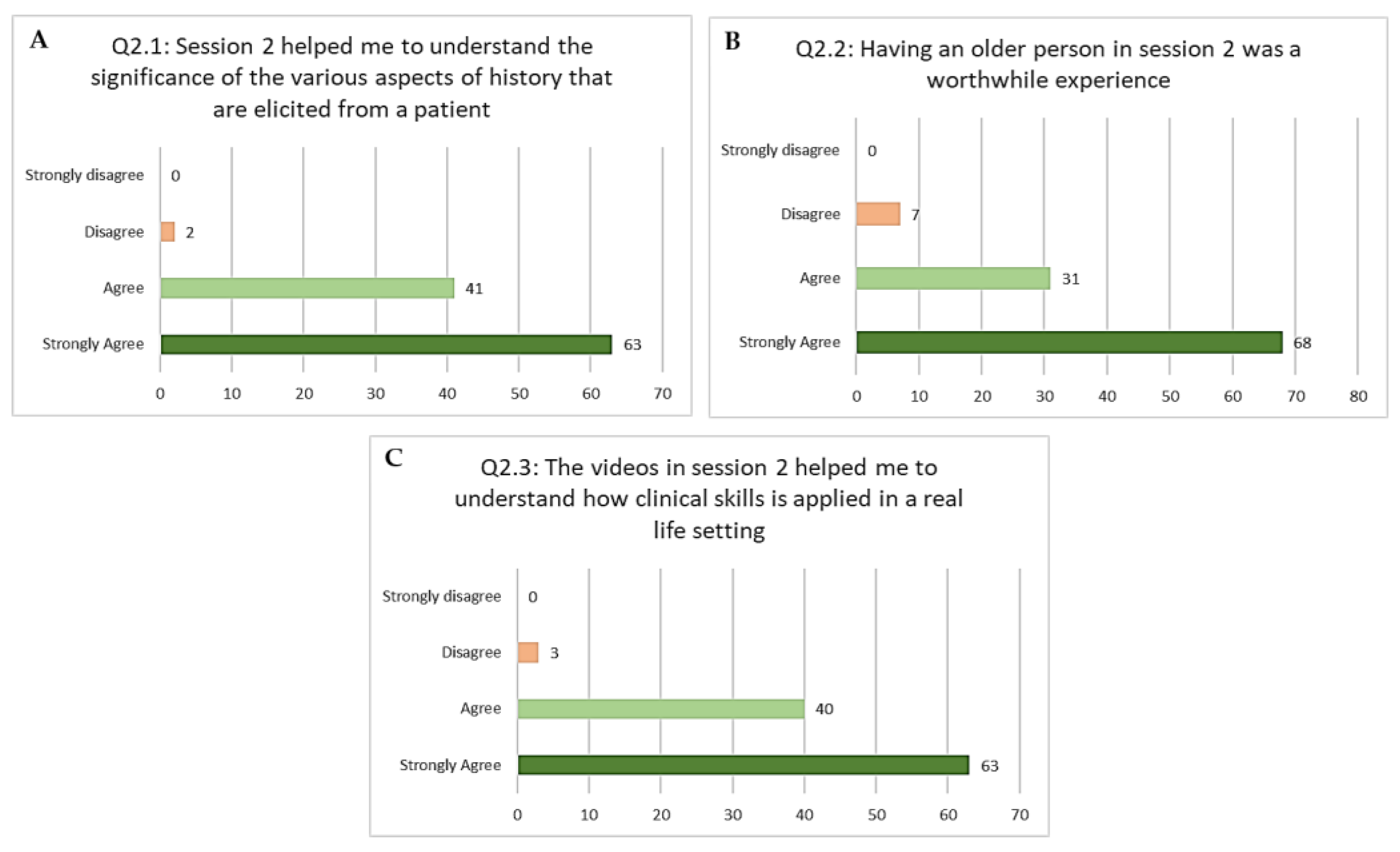 Education 11 00565 g003
