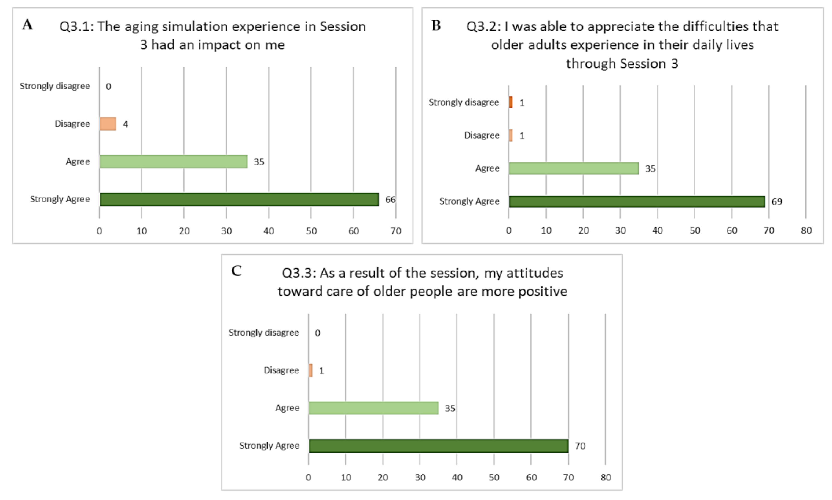 Education 11 00565 g004