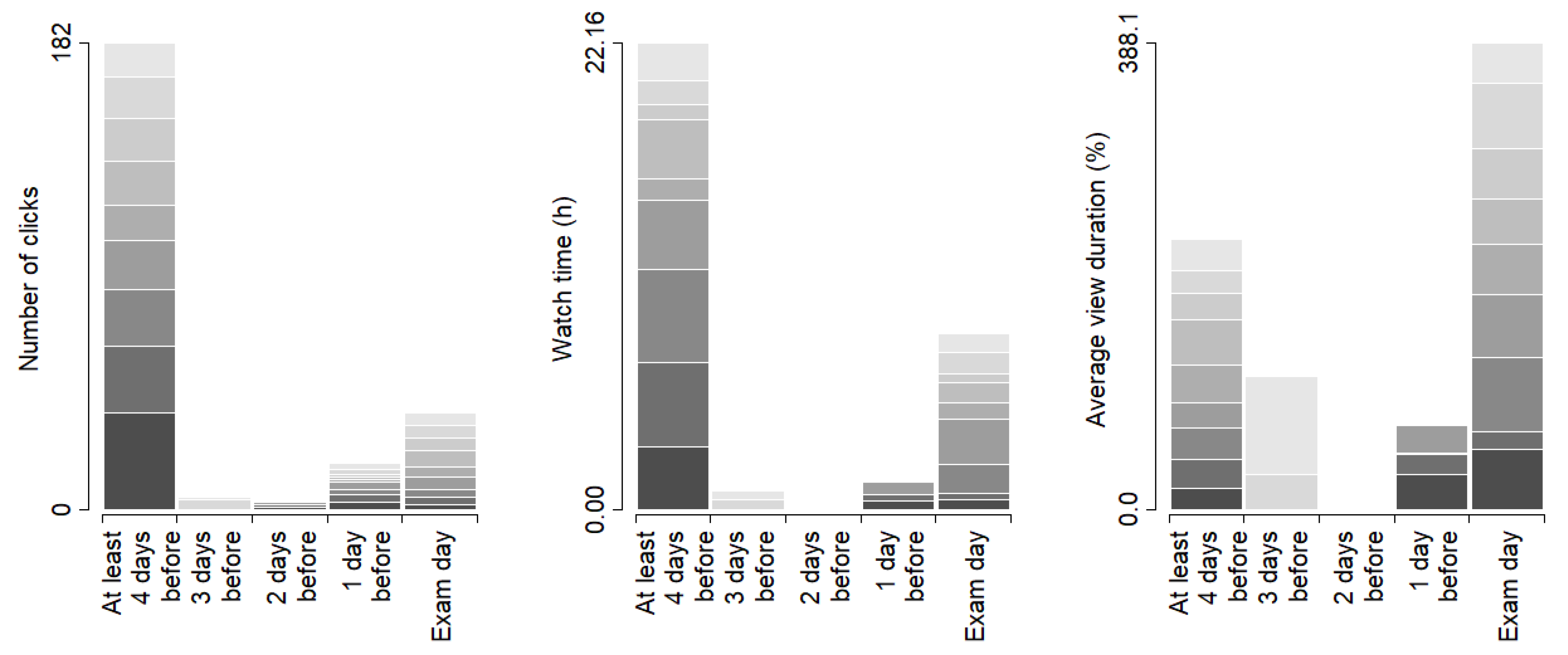 Education 11 00576 g001 550