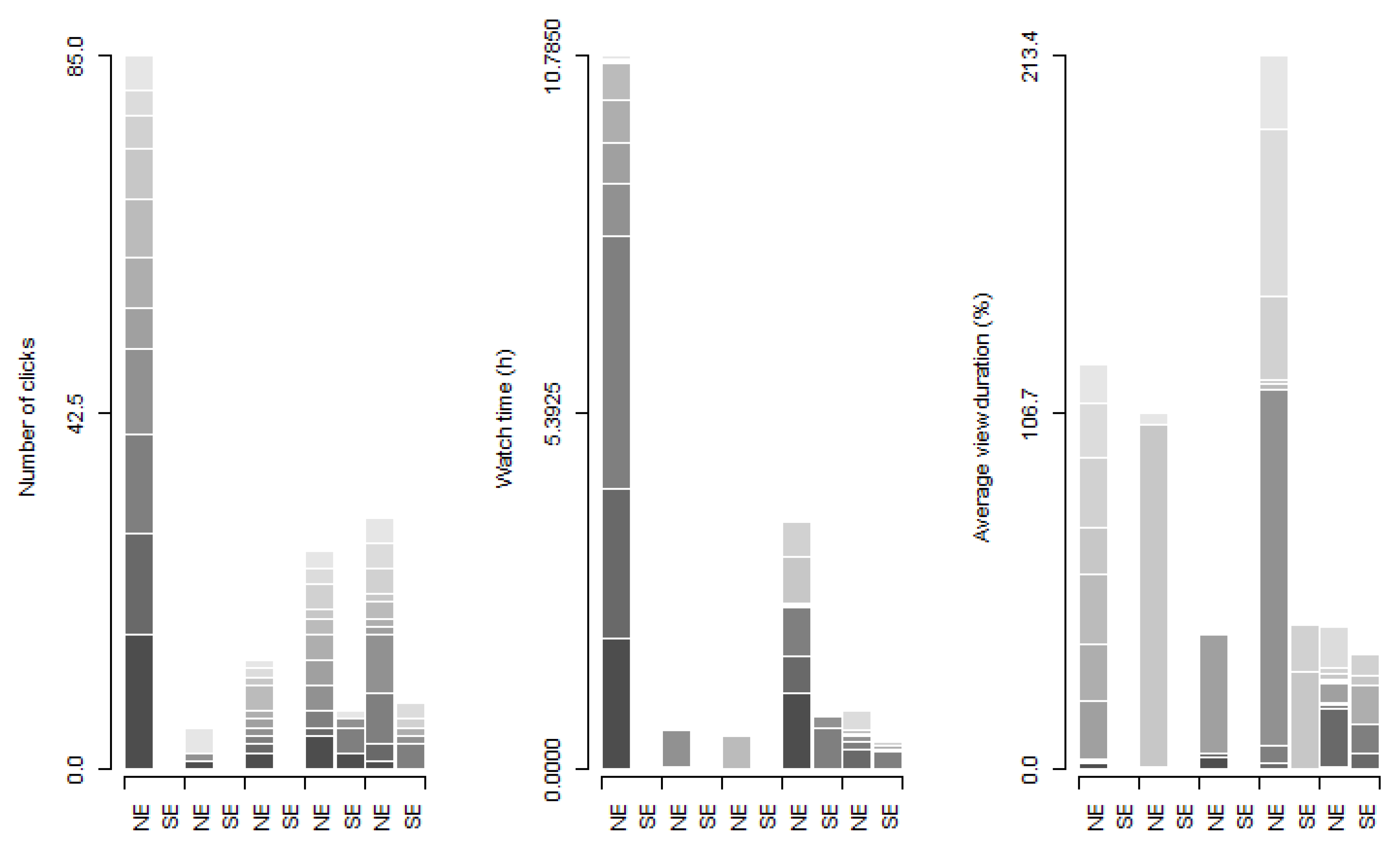 Education 11 00576 g002 550