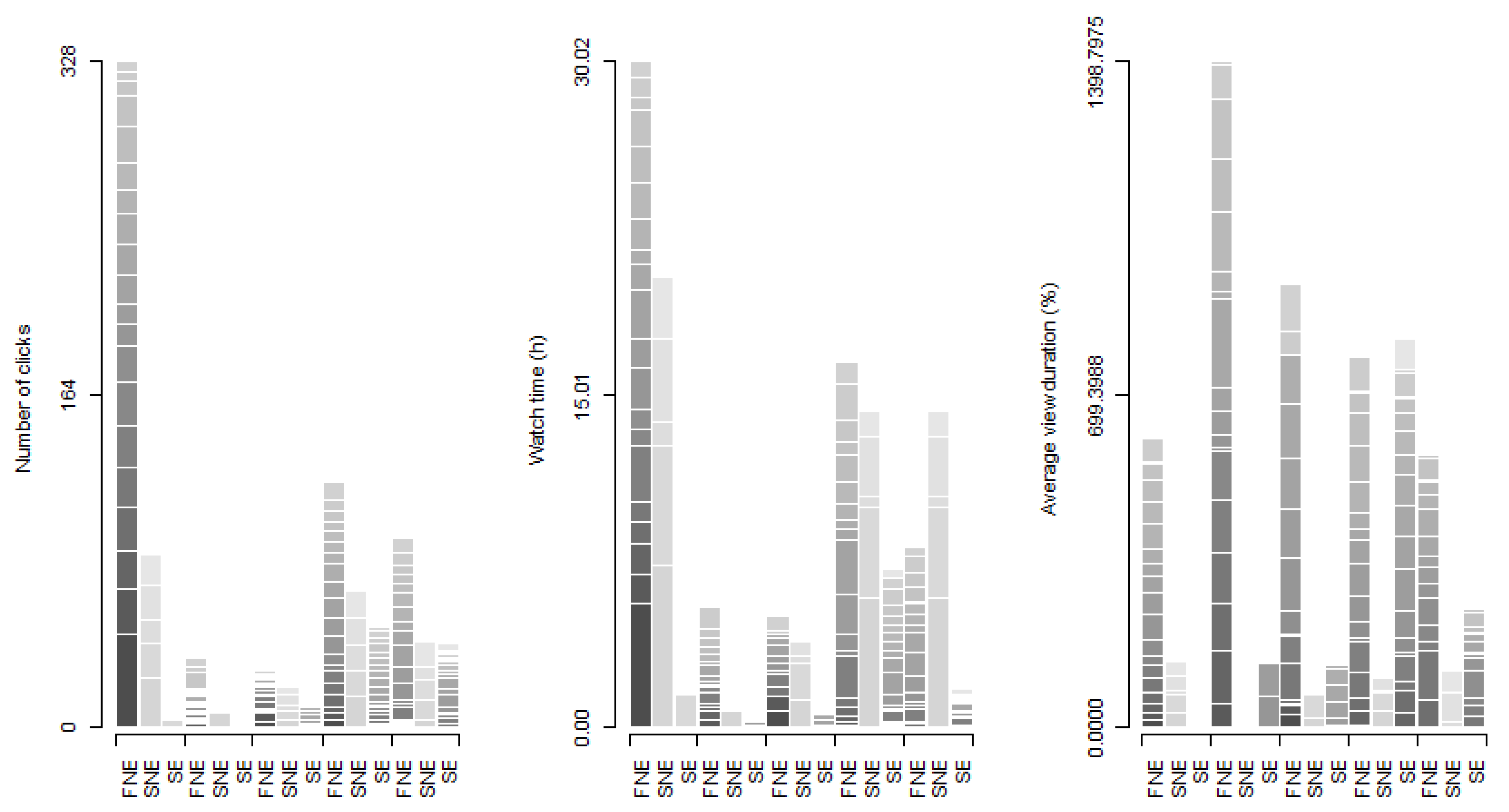 Education 11 00576 g003 550