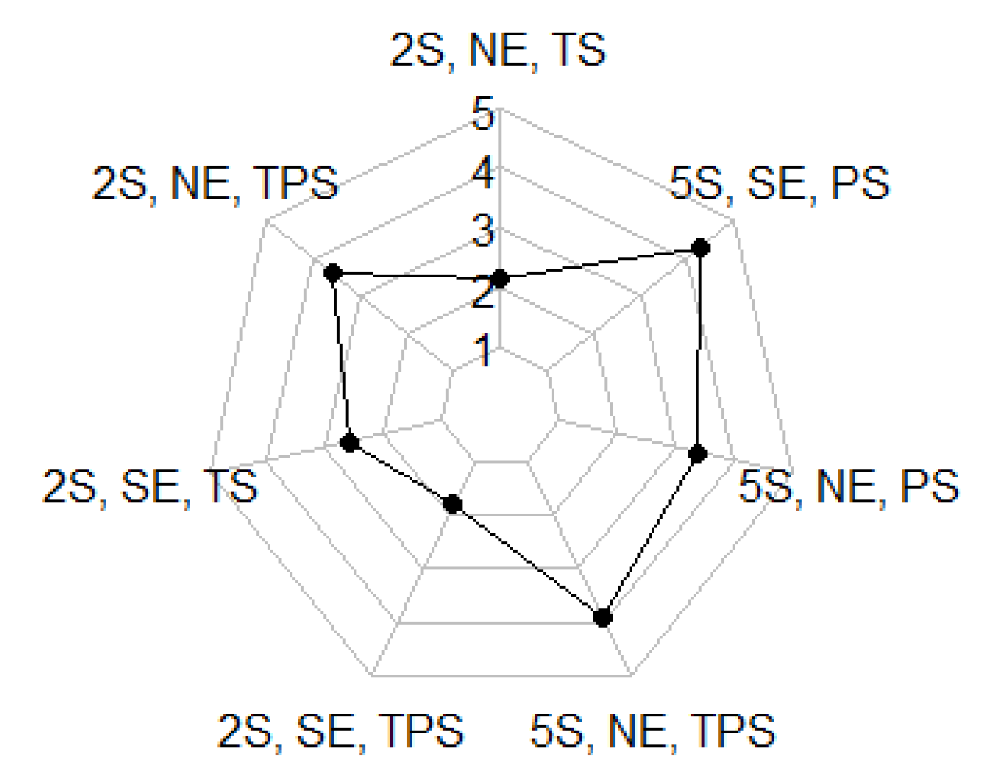 Education 11 00576 g005 550