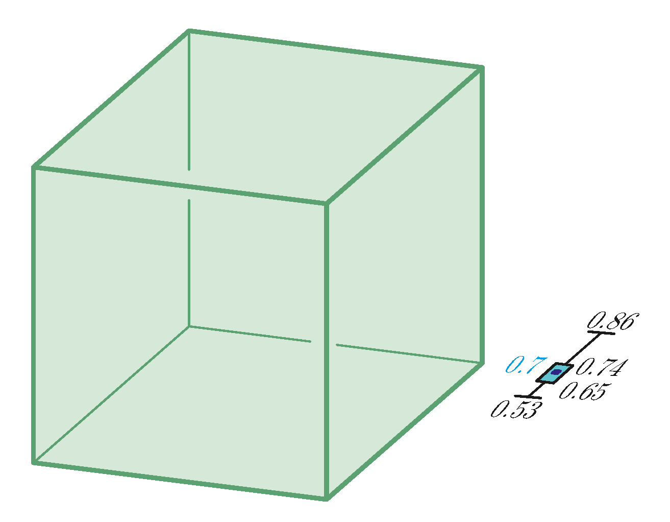 Education 11 00577 g005