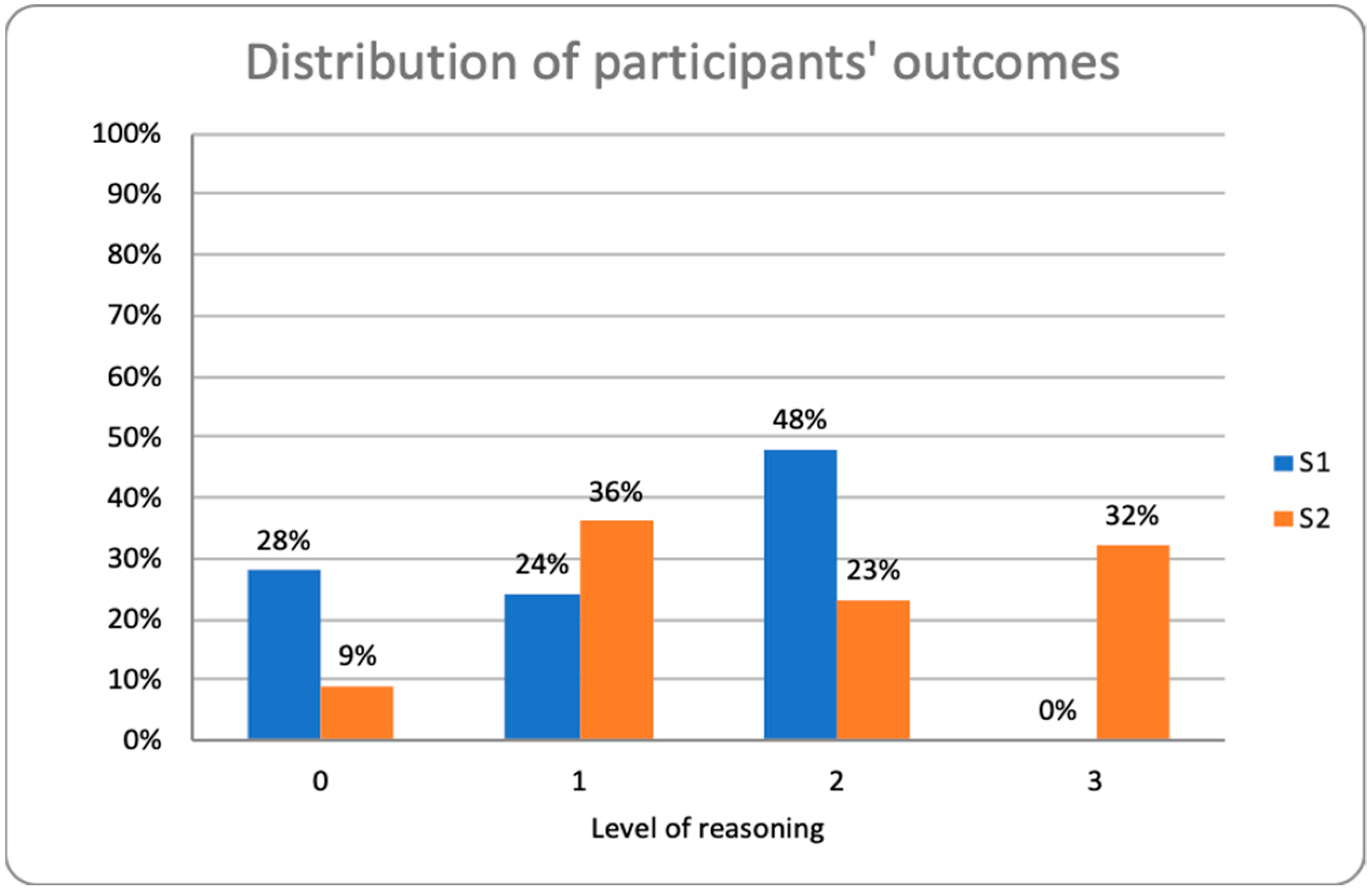 Education 11 00581 g001 550