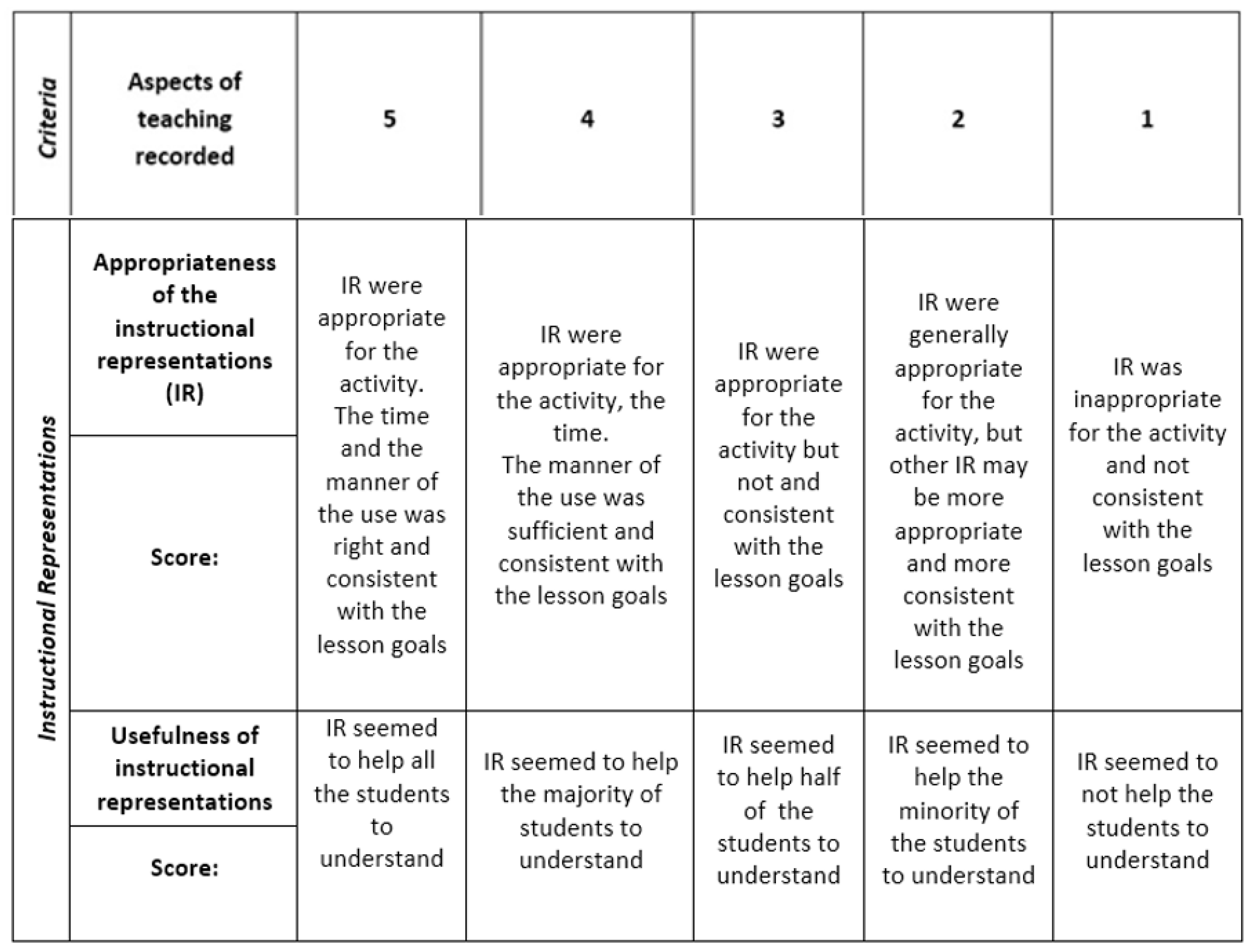 Education 11 00583 g002