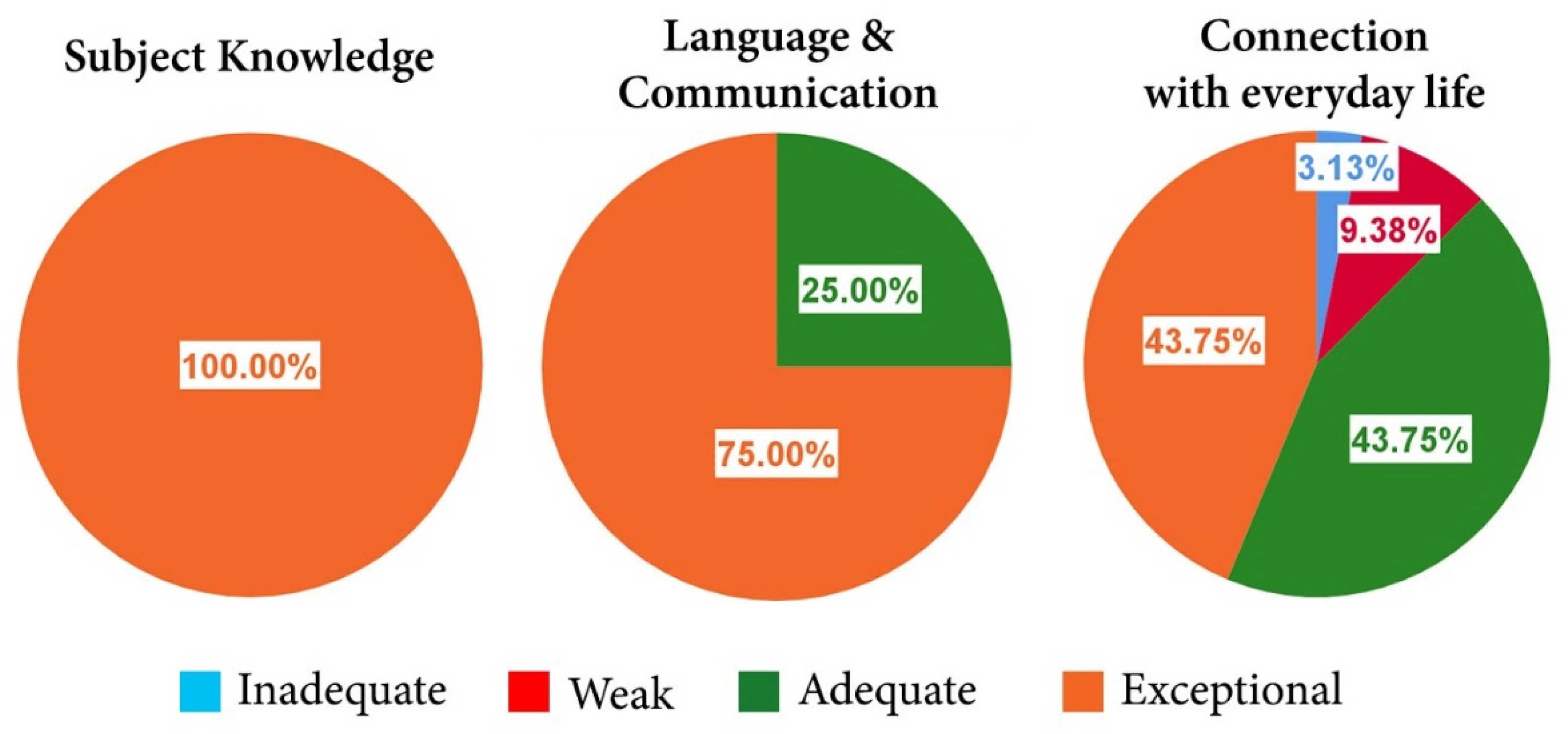 Education 11 00583 g003