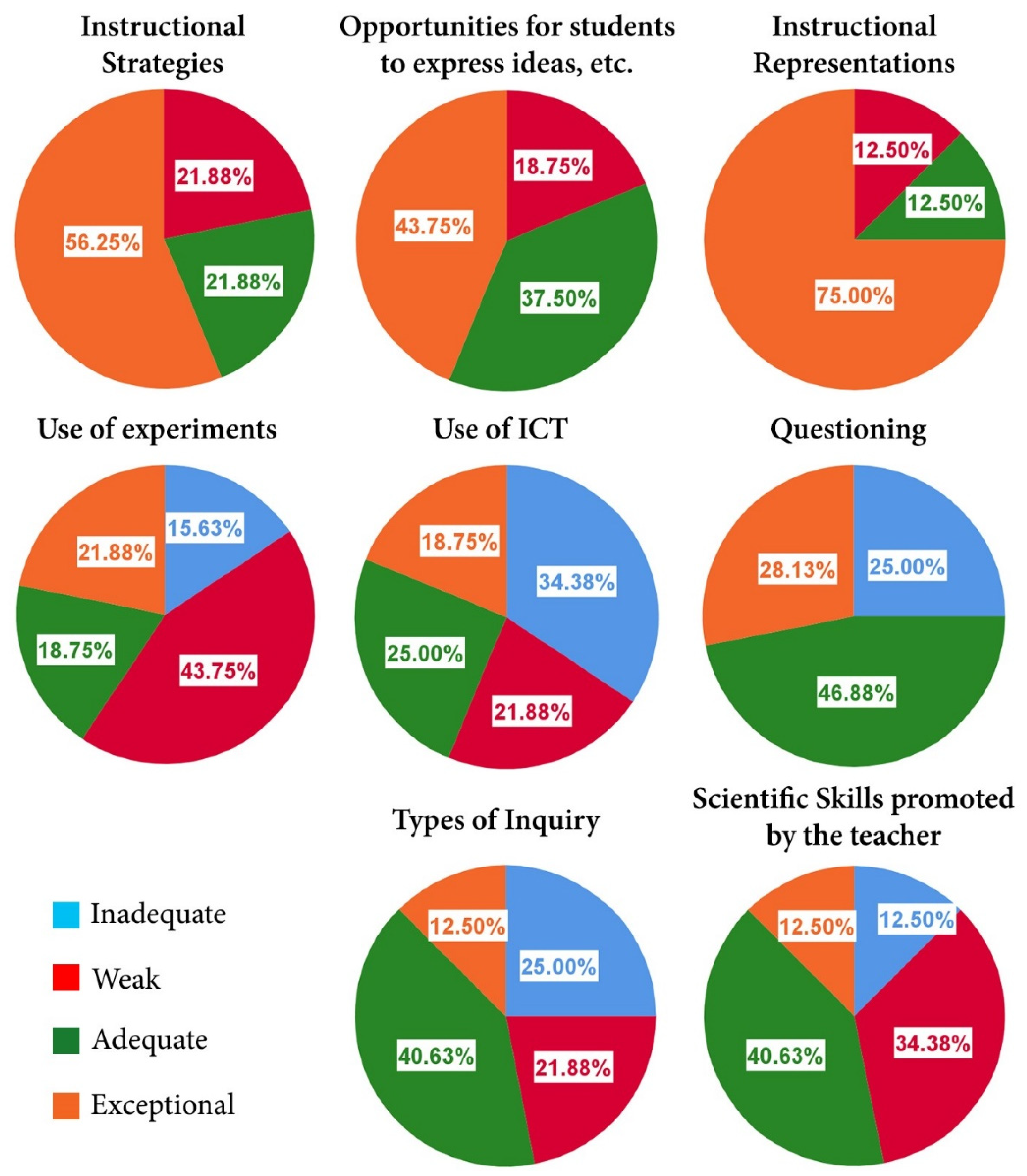 Education 11 00583 g004