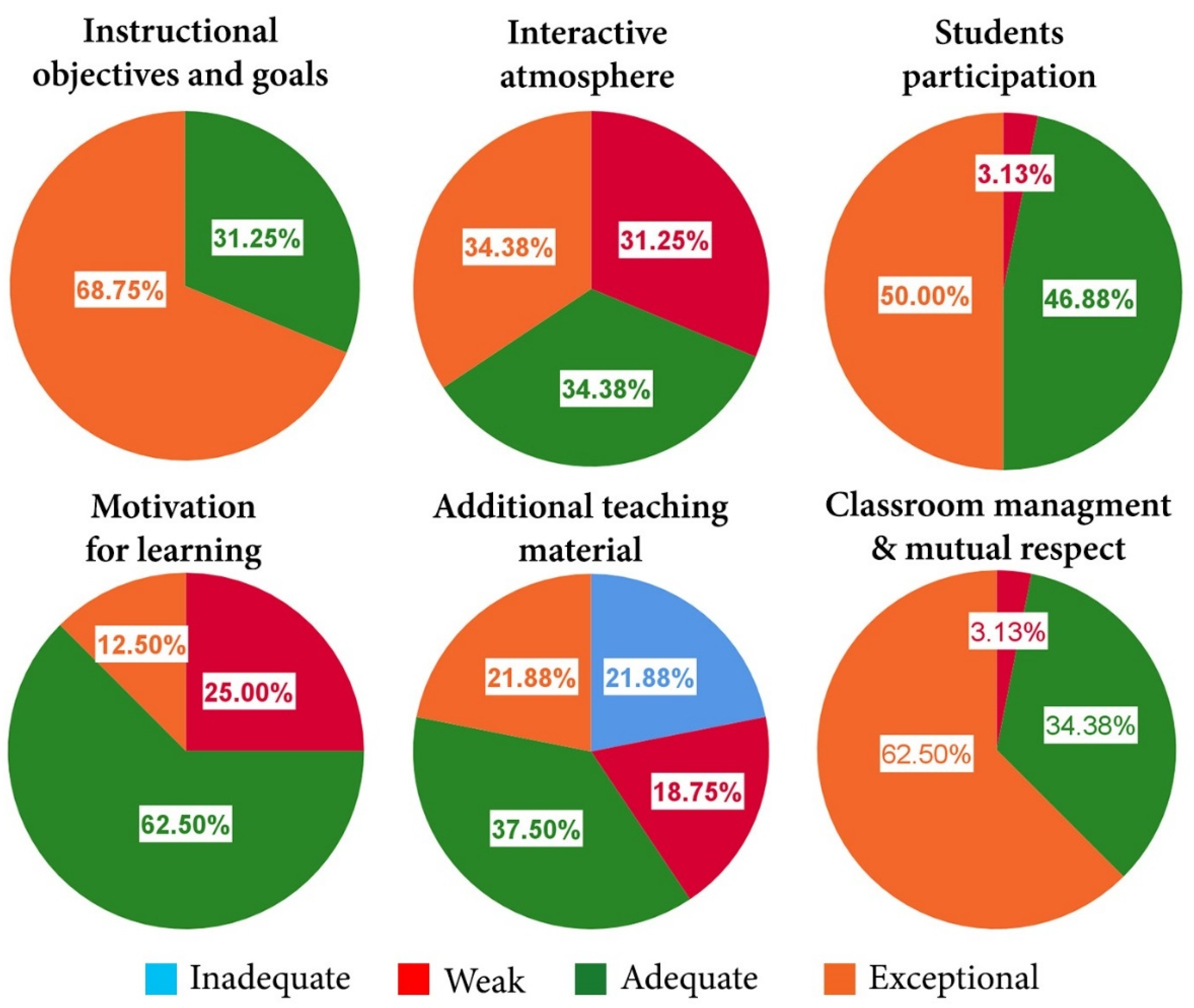Education 11 00583 g005