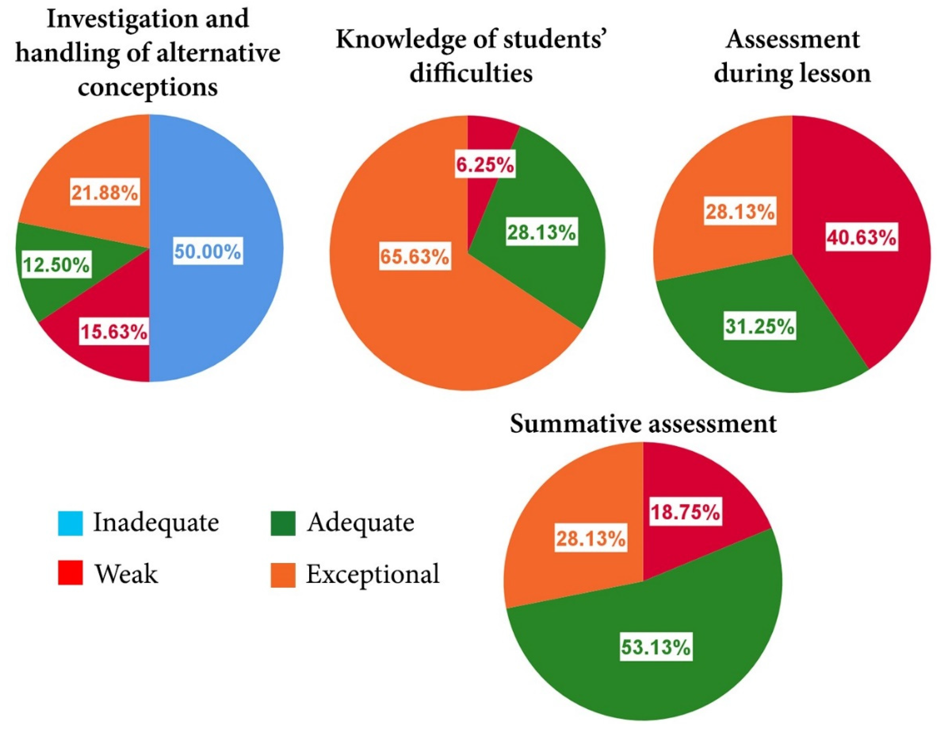 Education 11 00583 g006