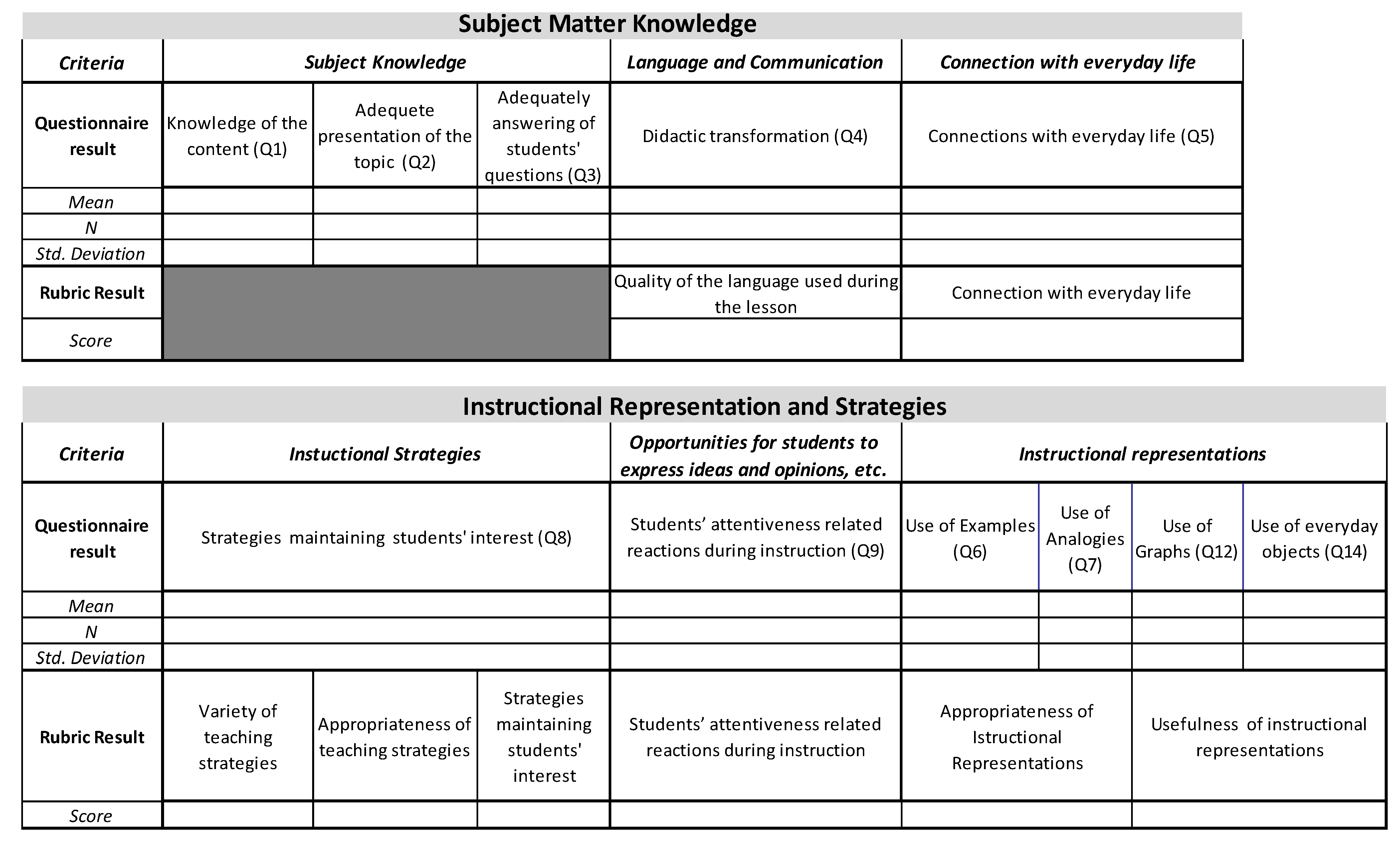 Education 11 00583 g0a1