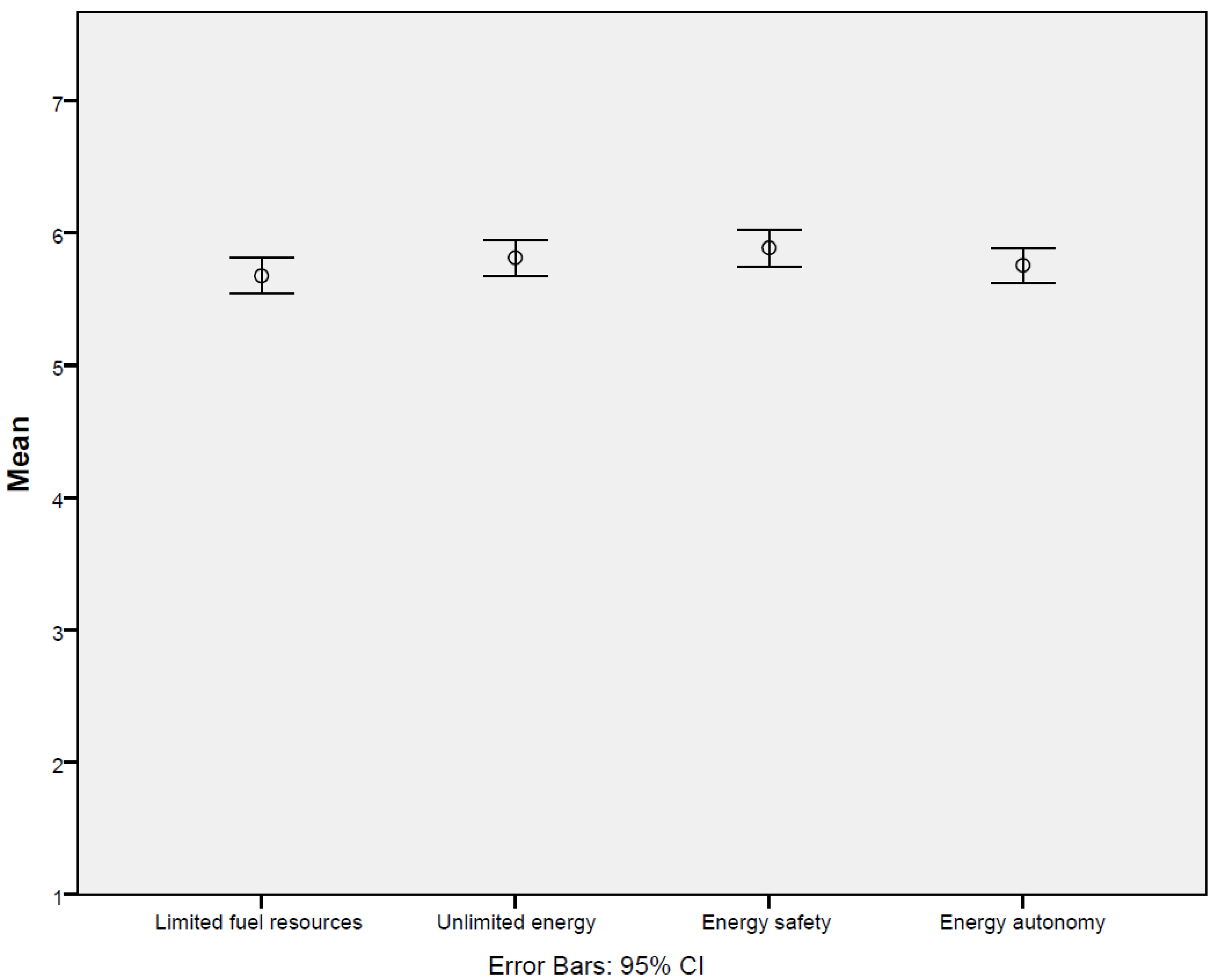 Education 11 00589 g002