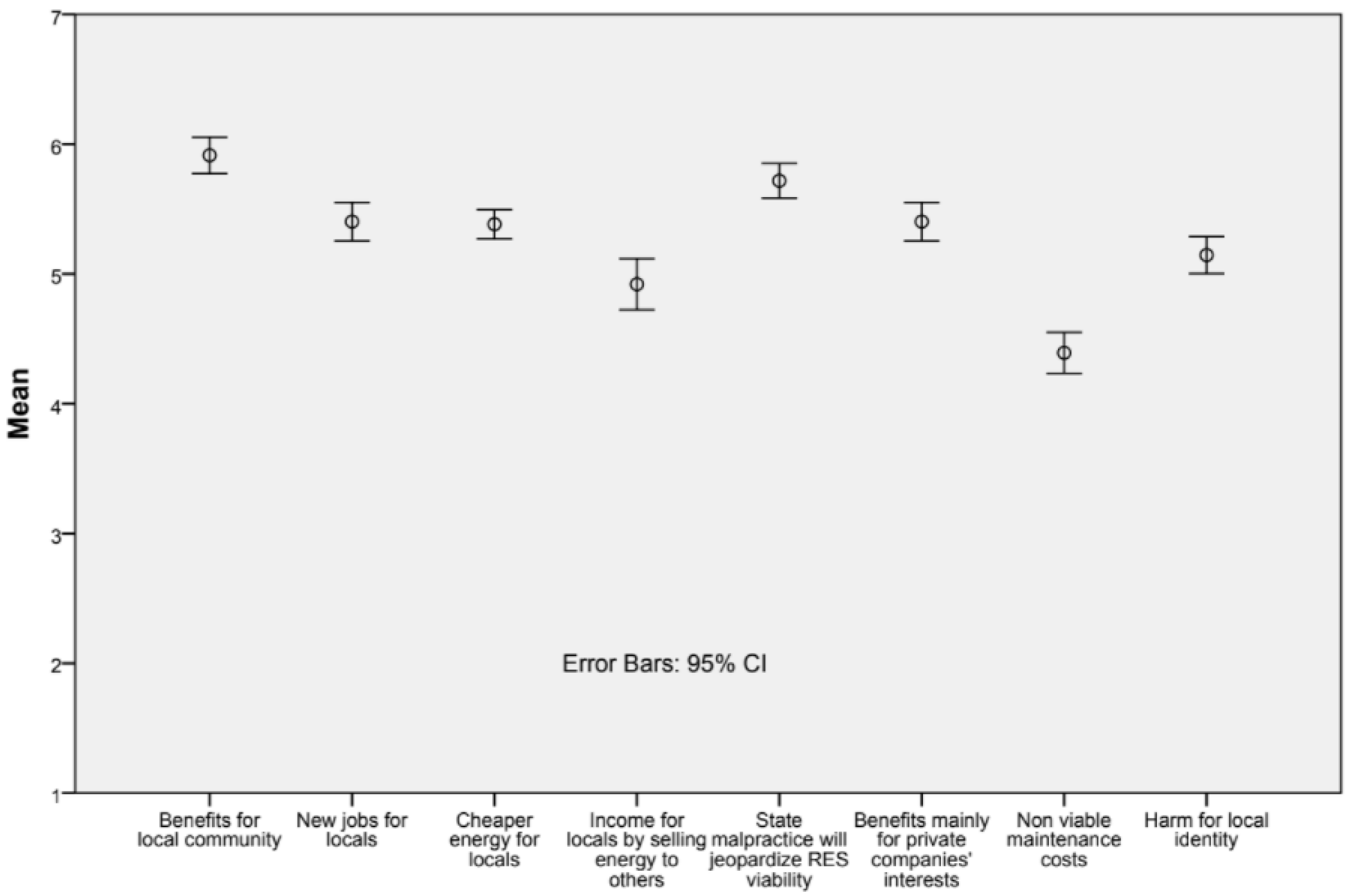 Education 11 00589 g003