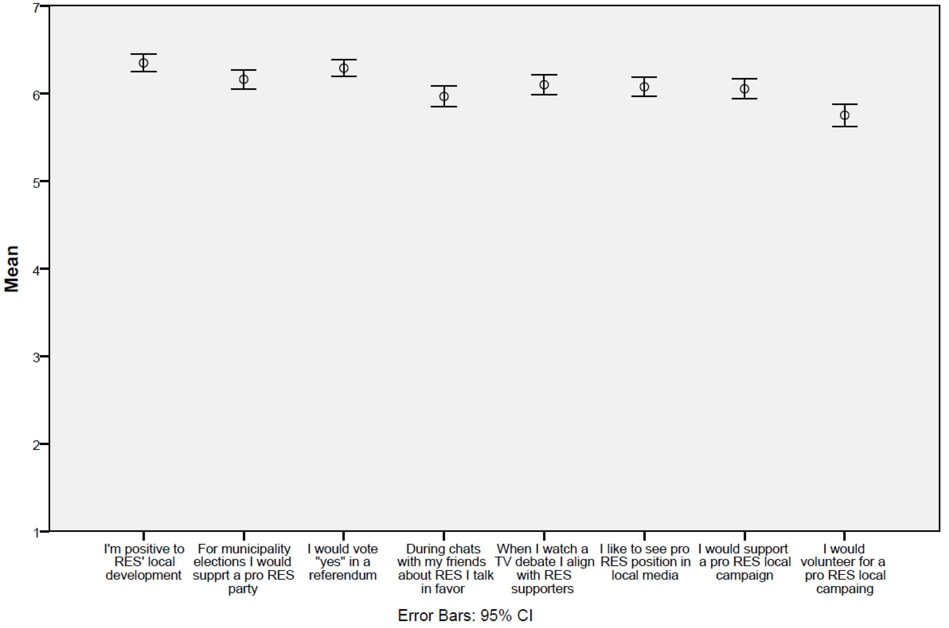 Education 11 00589 g004