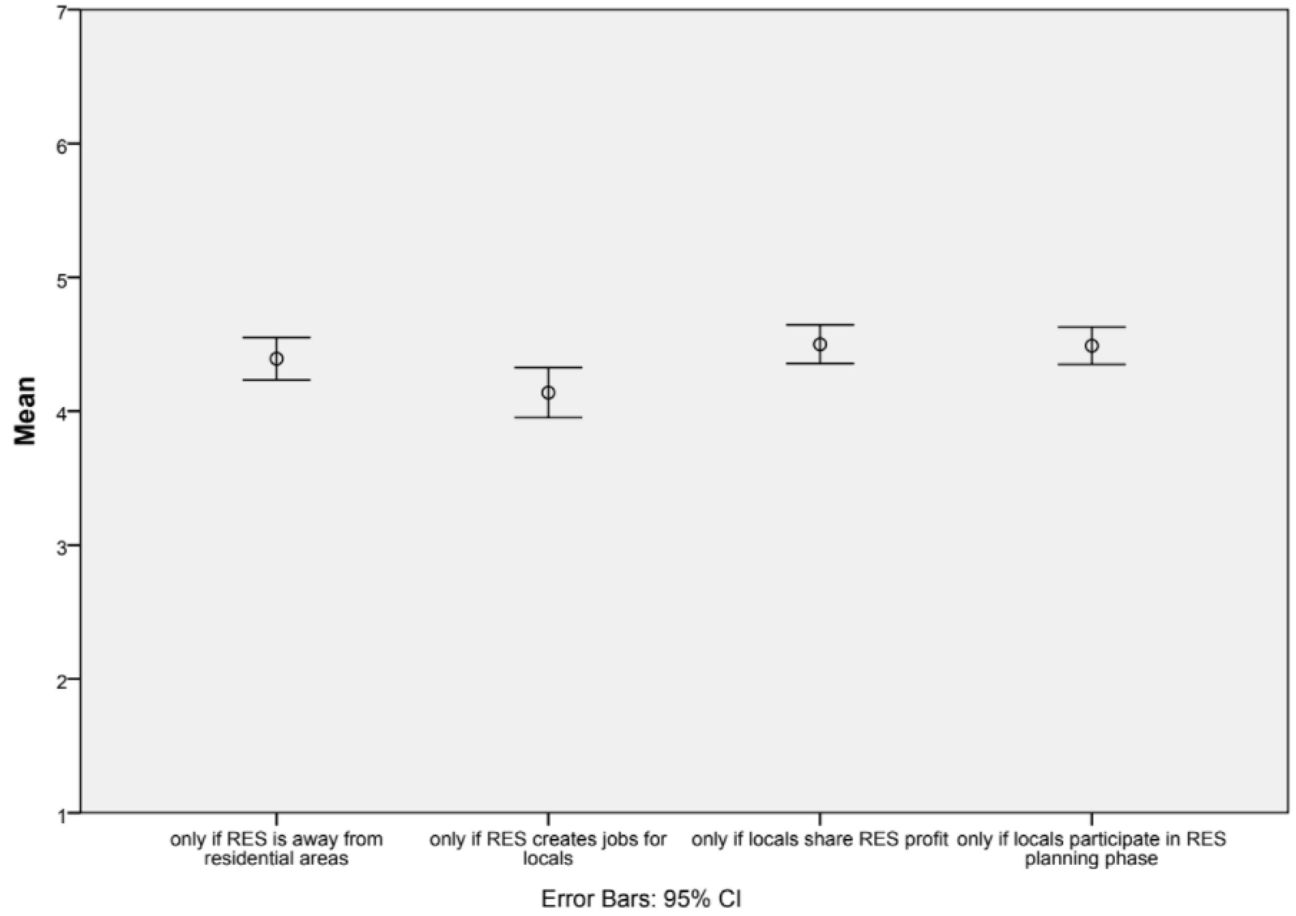 Education 11 00589 g005