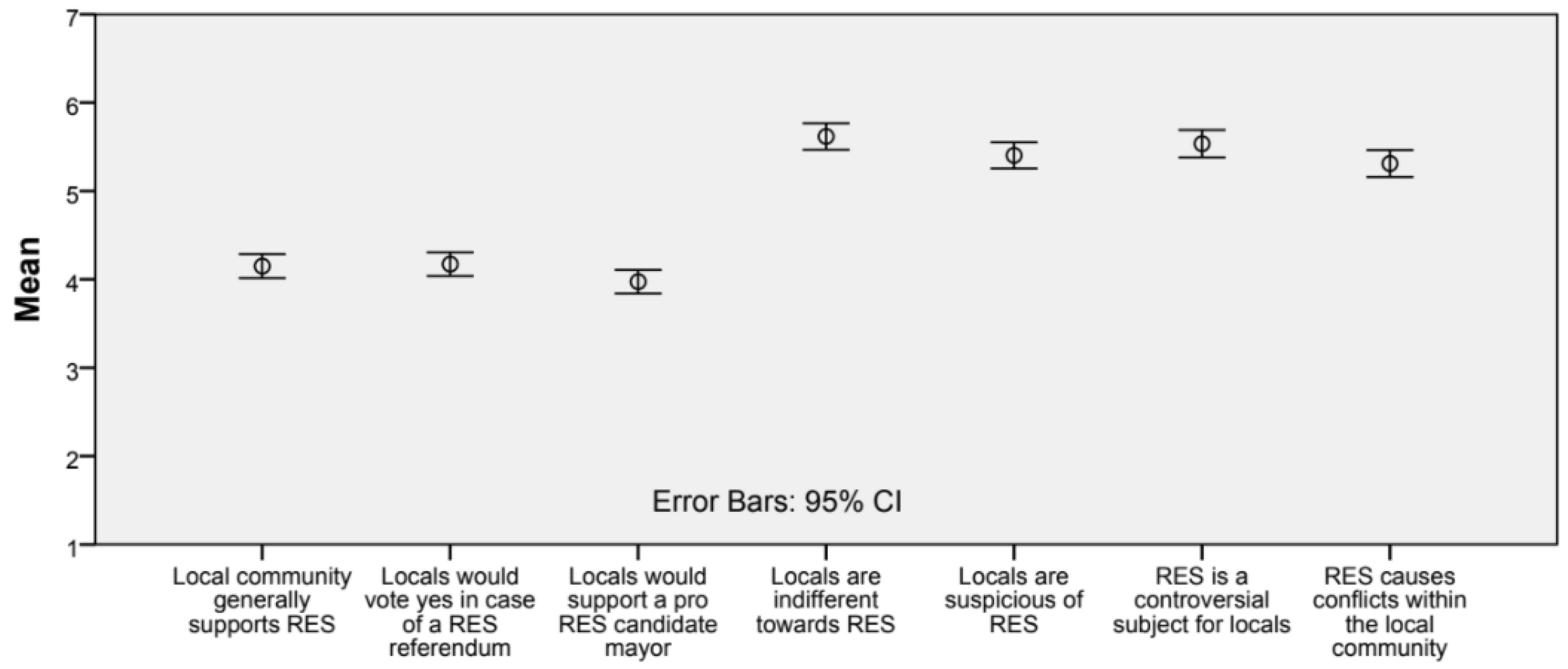 Education 11 00589 g006