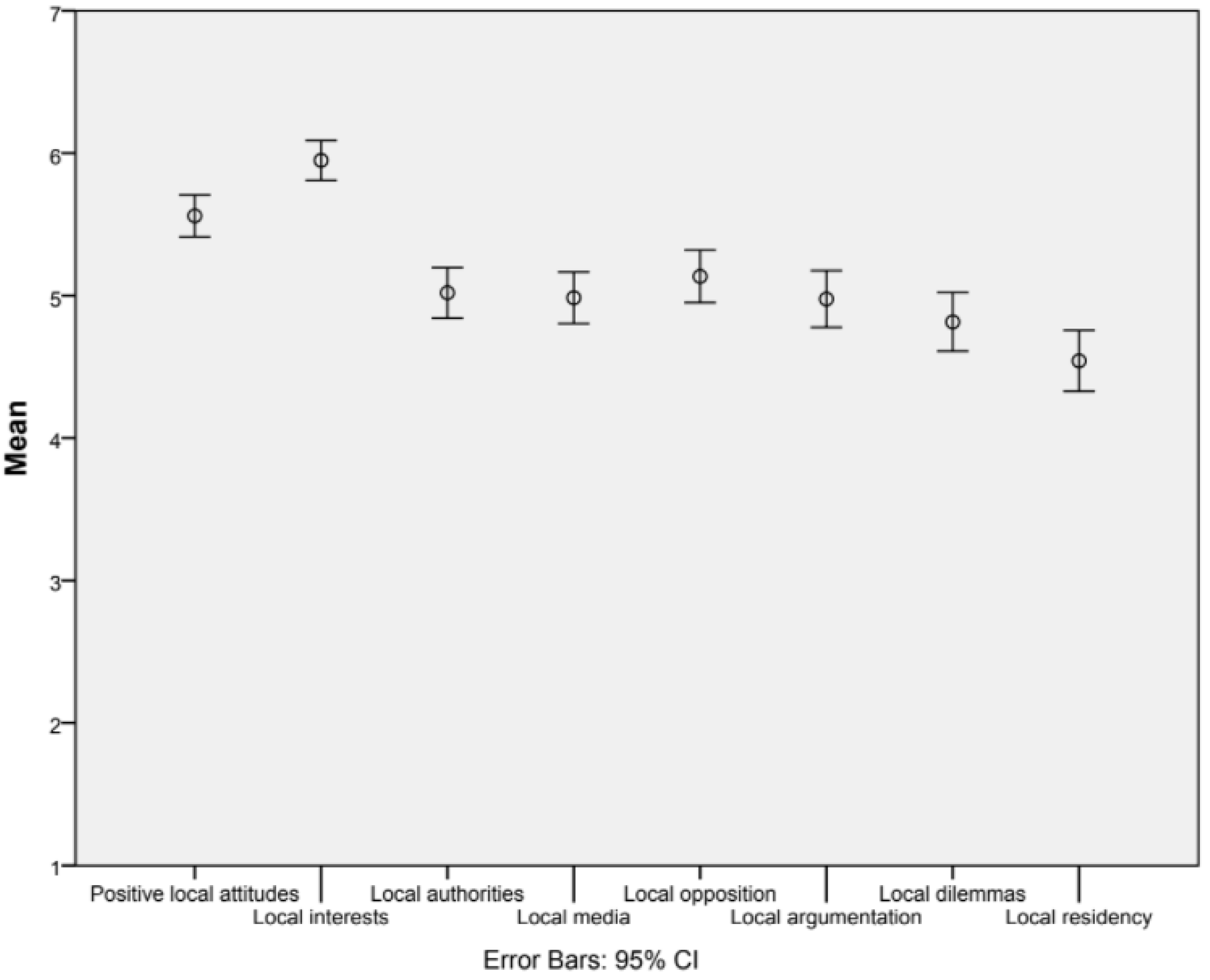 Education 11 00589 g008