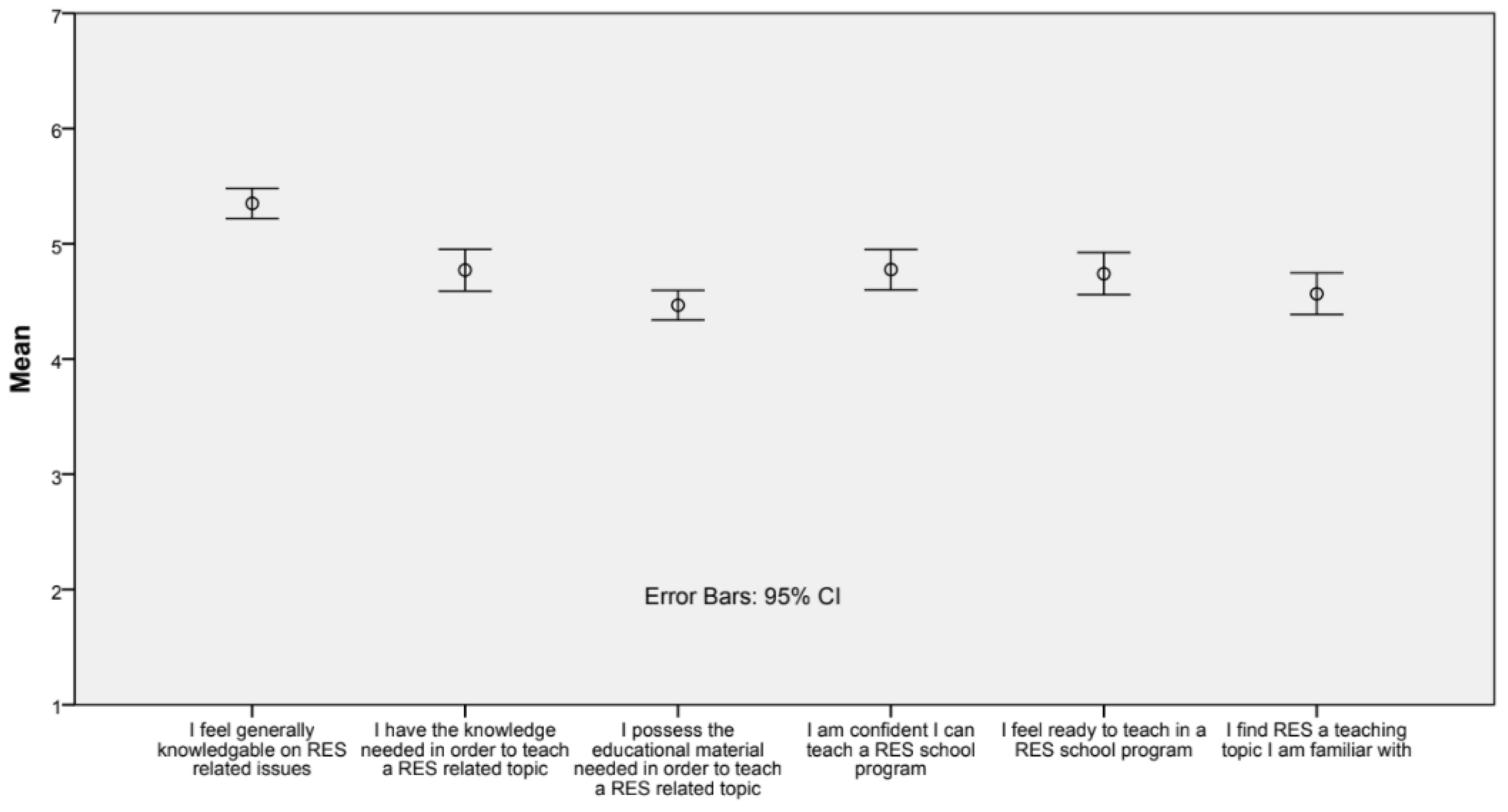 Education 11 00589 g009