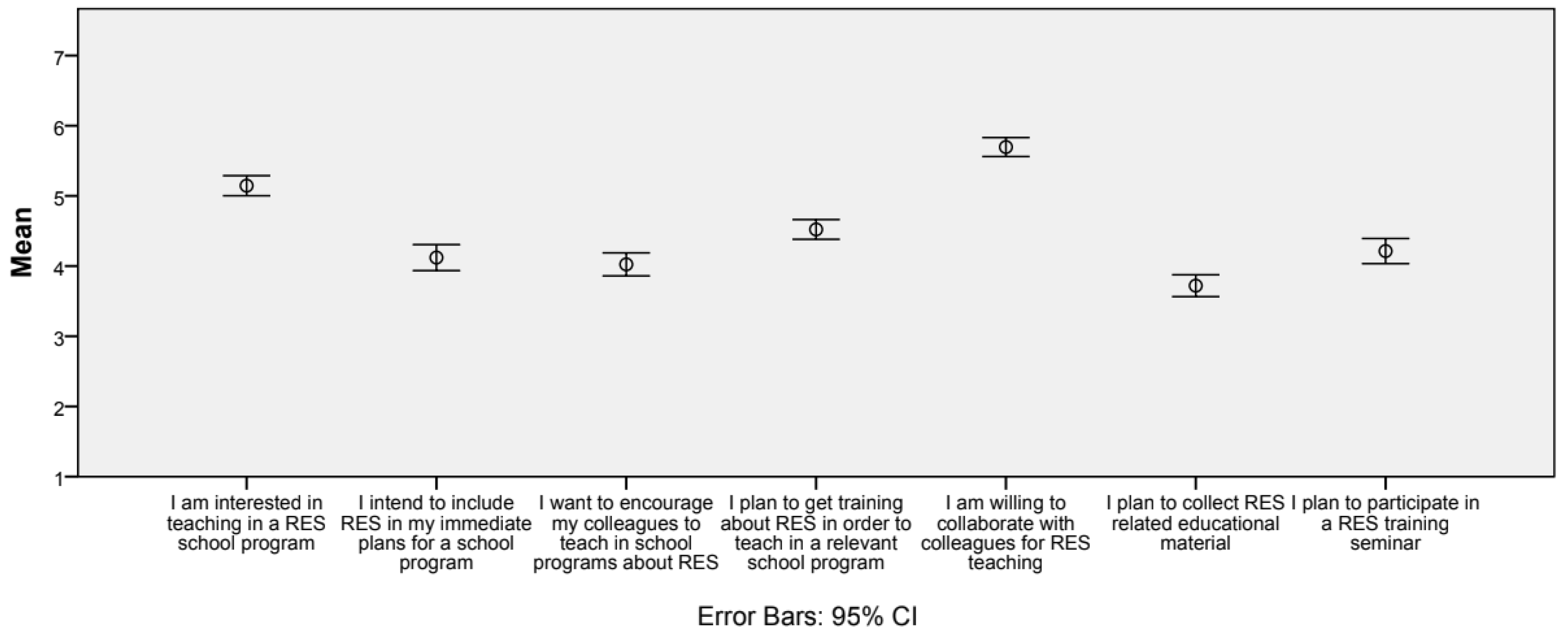 Education 11 00589 g010