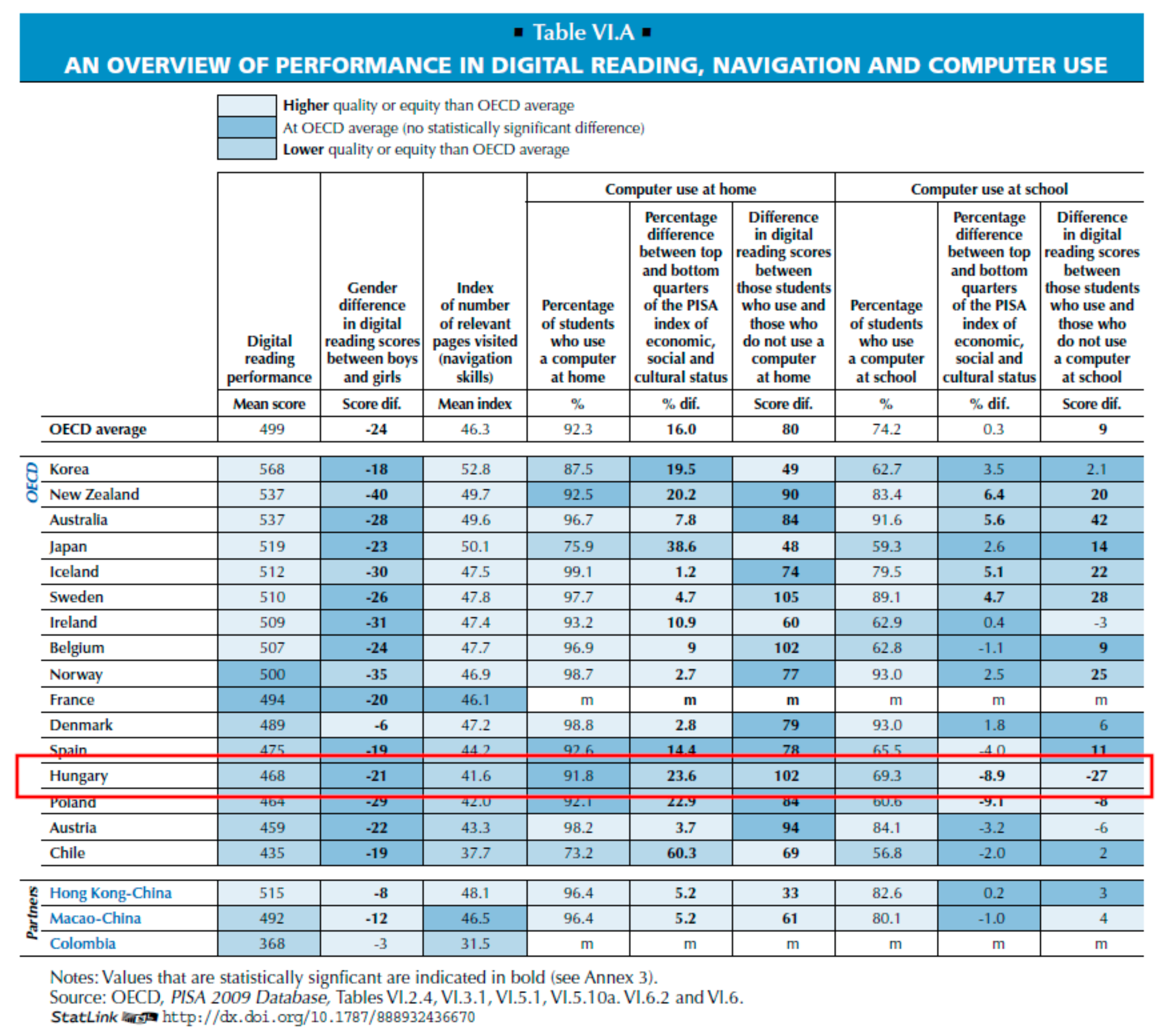 Education 11 00590 g001 550
