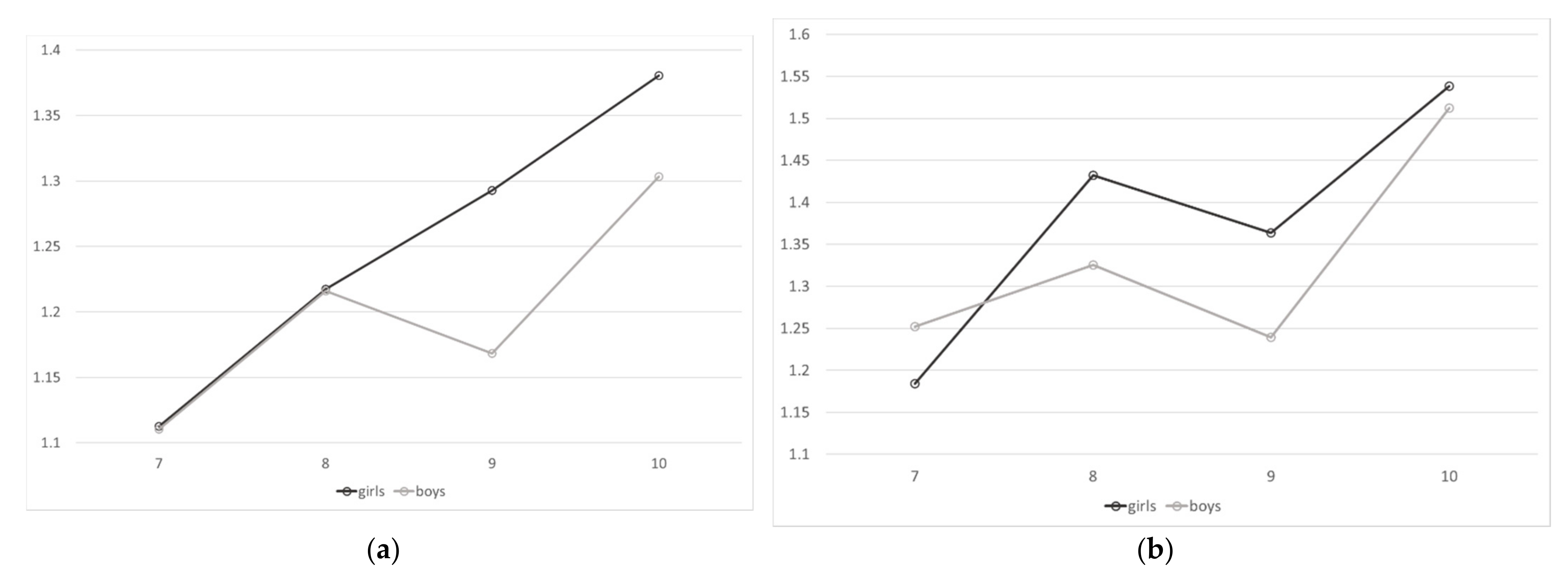 Education 11 00590 g008a 550