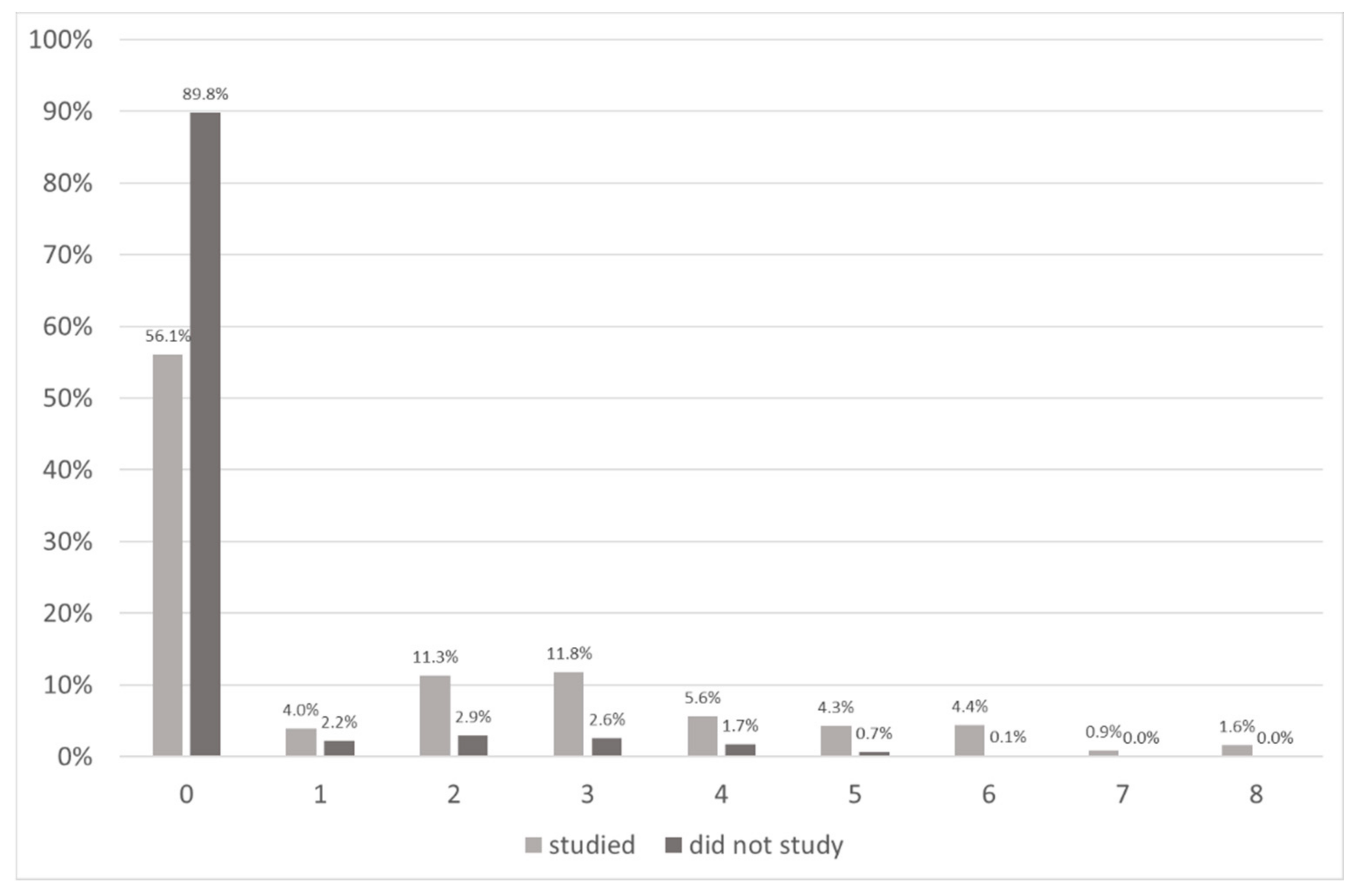 Education 11 00590 g009 550