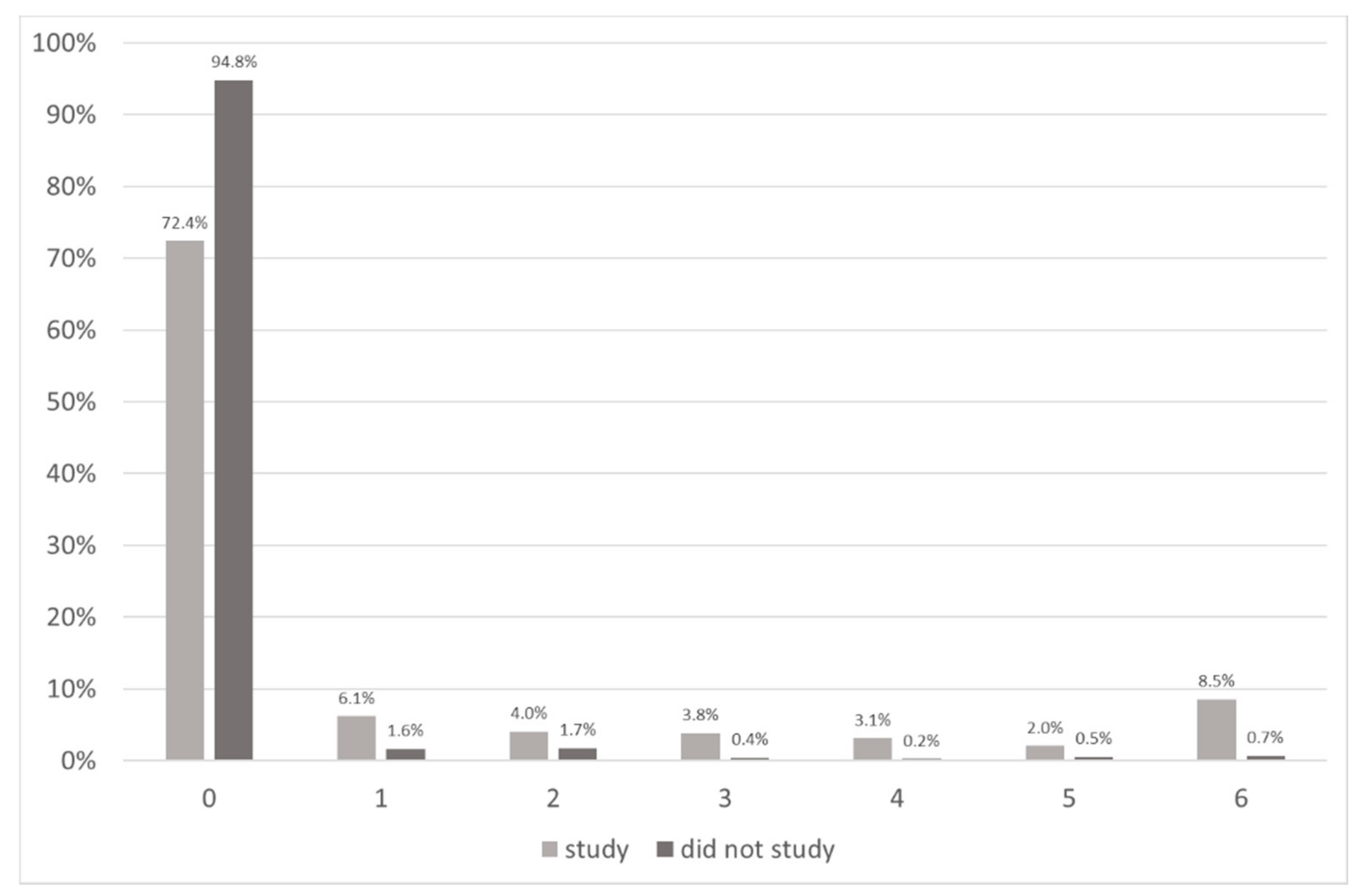 Education 11 00590 g010 550