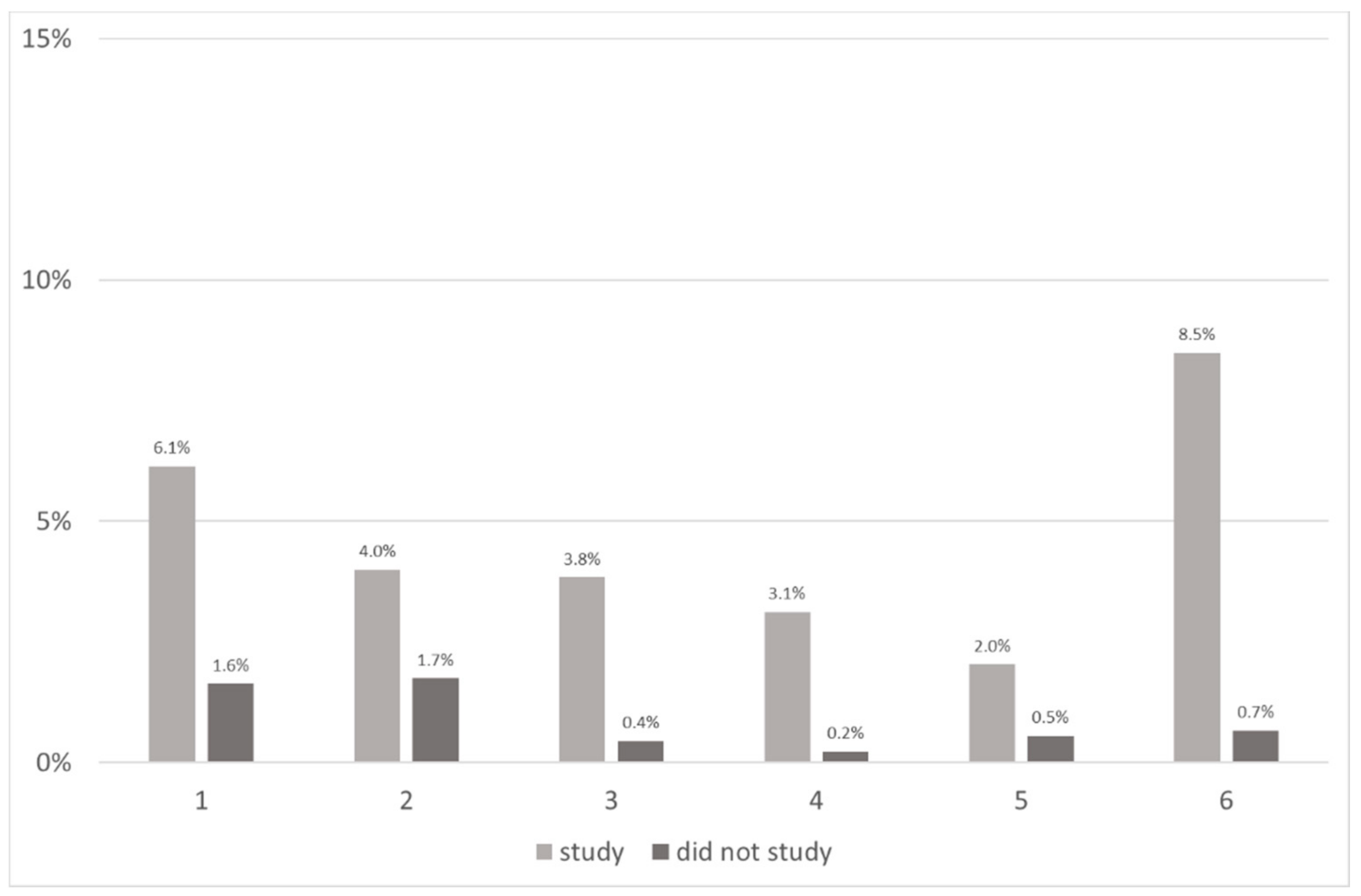 Education 11 00590 g012 550