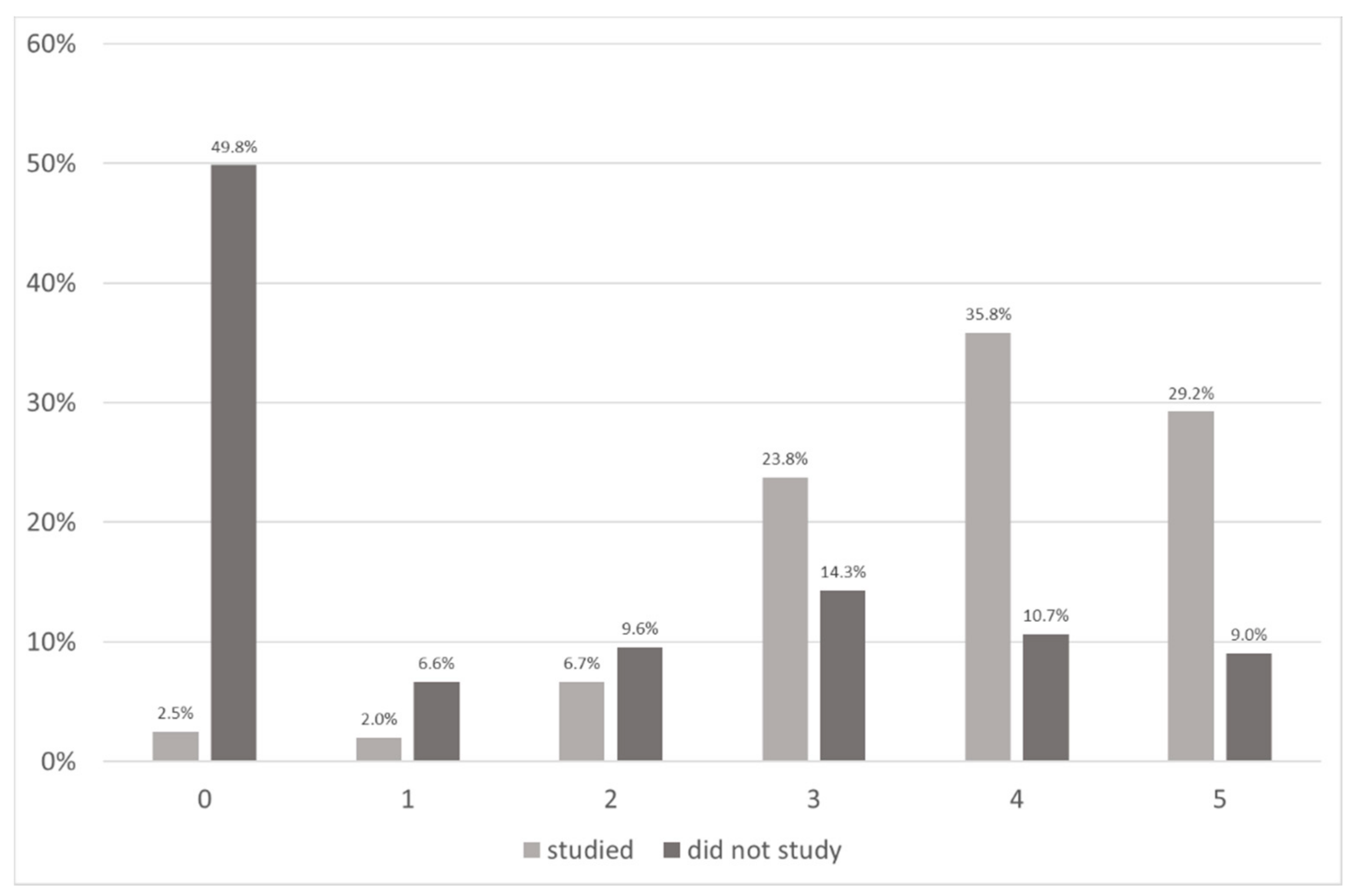 Education 11 00590 g013 550