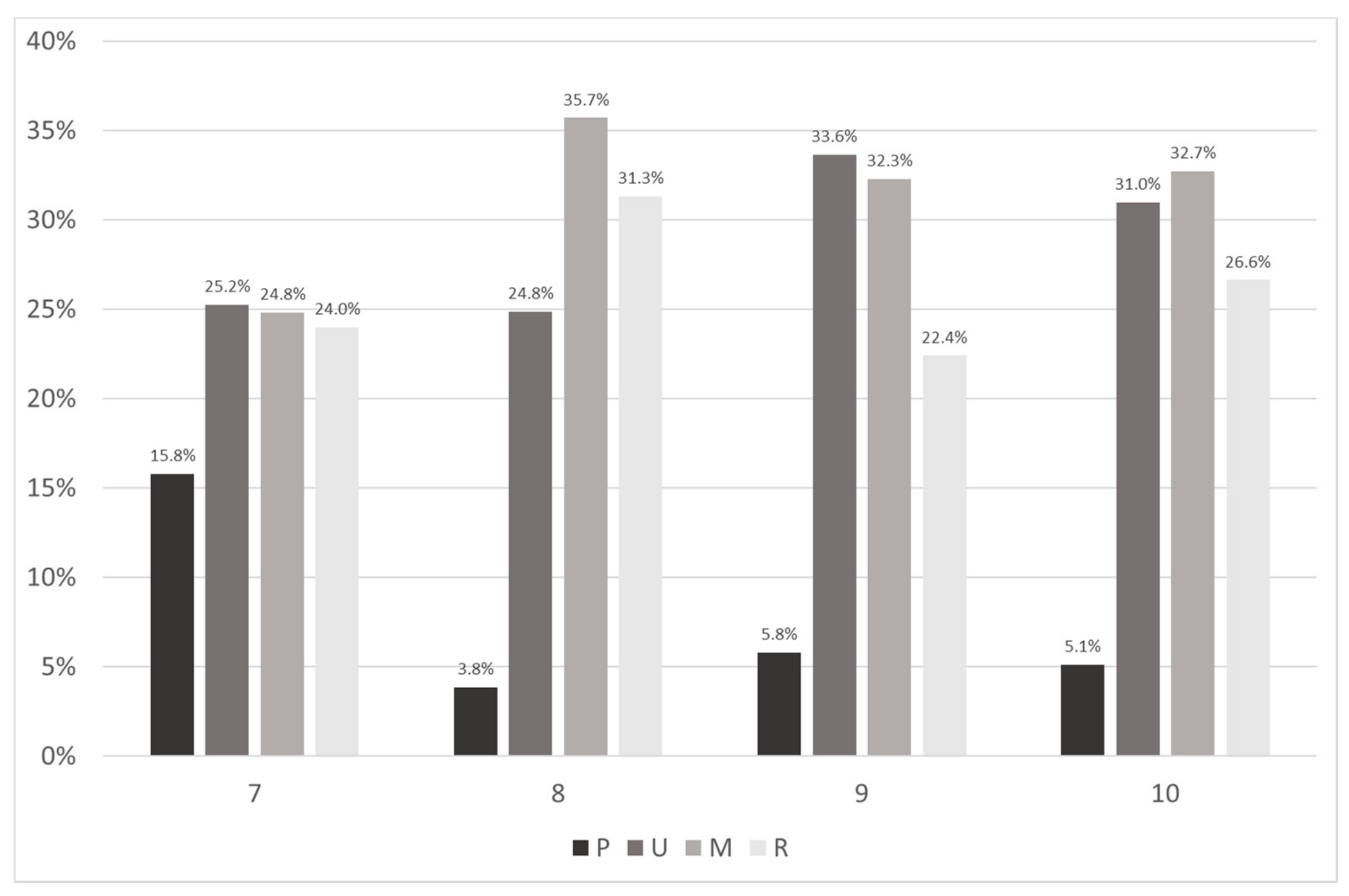 Education 11 00590 g014 550