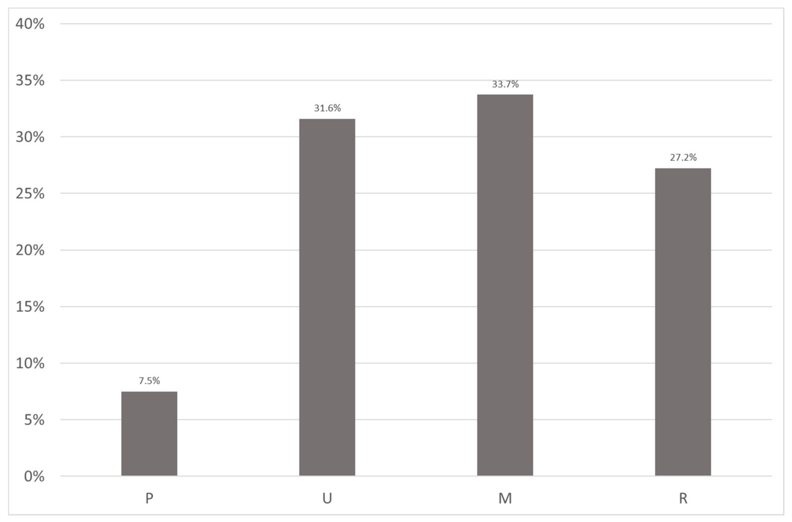 Education 11 00590 g015 550