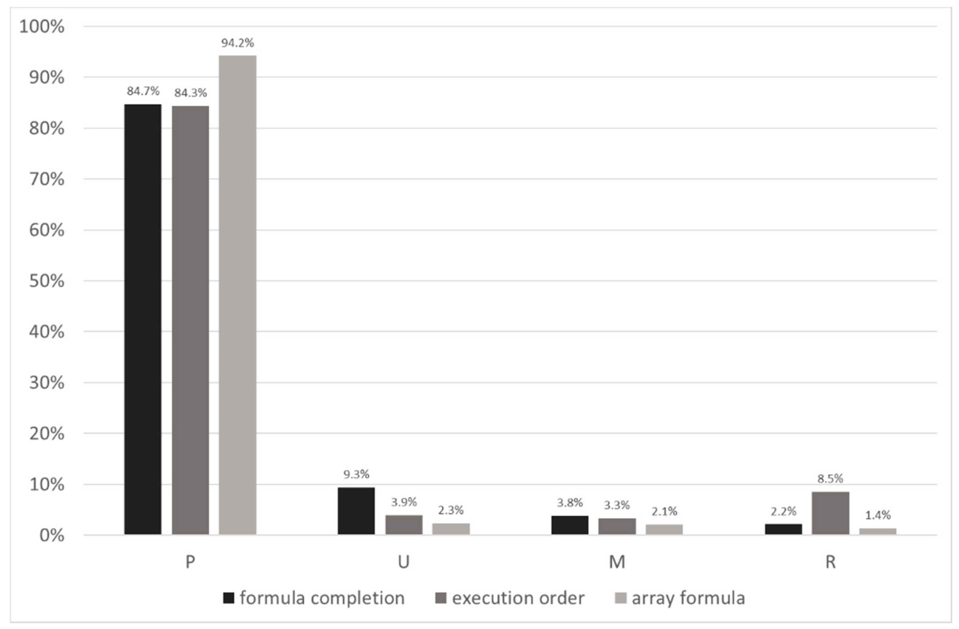 Education 11 00590 g018 550