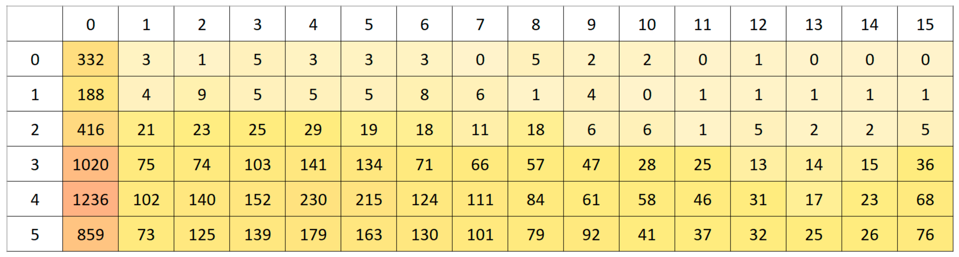 Education 11 00590 g020 550