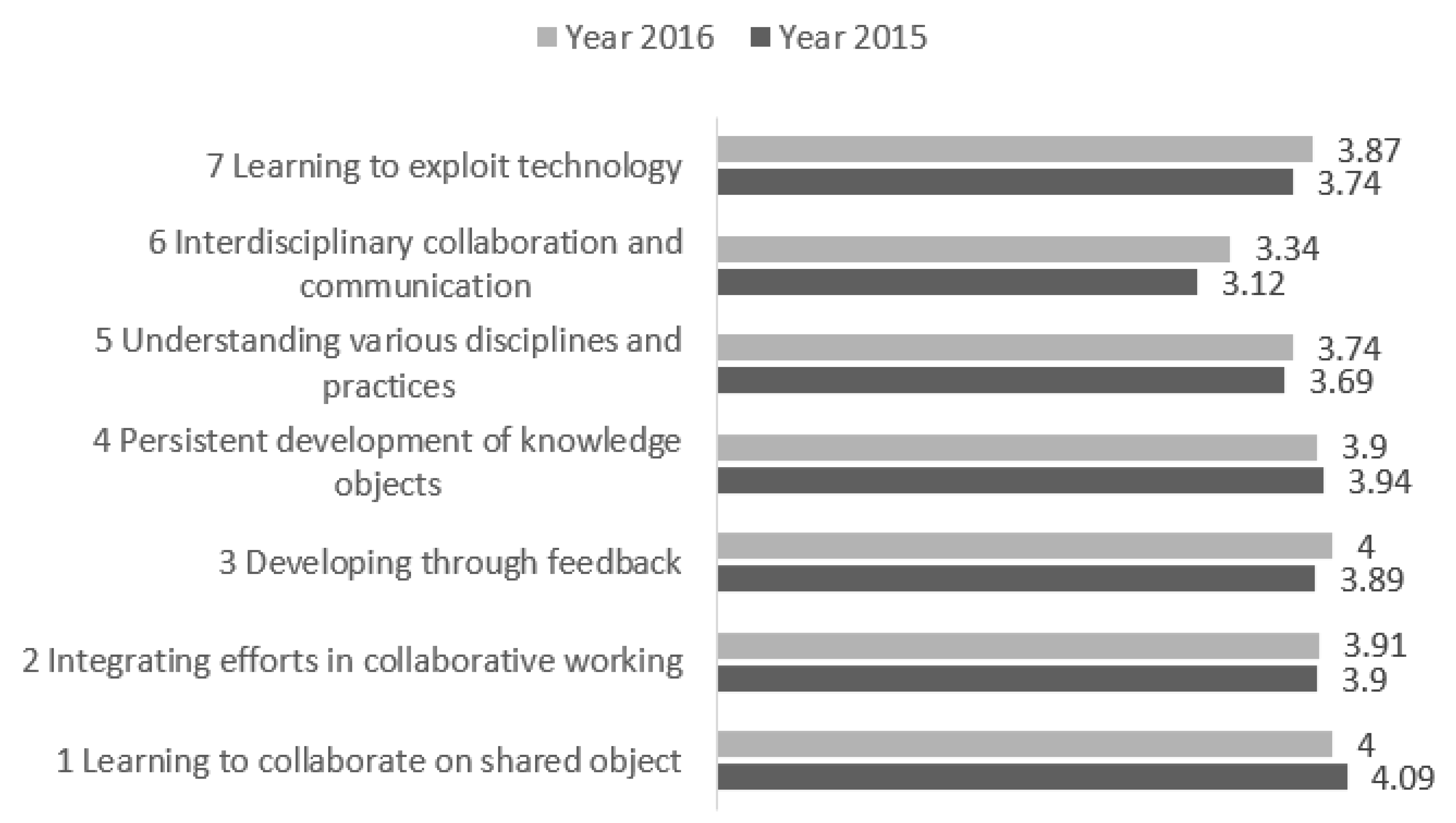 Education 11 00591 g002