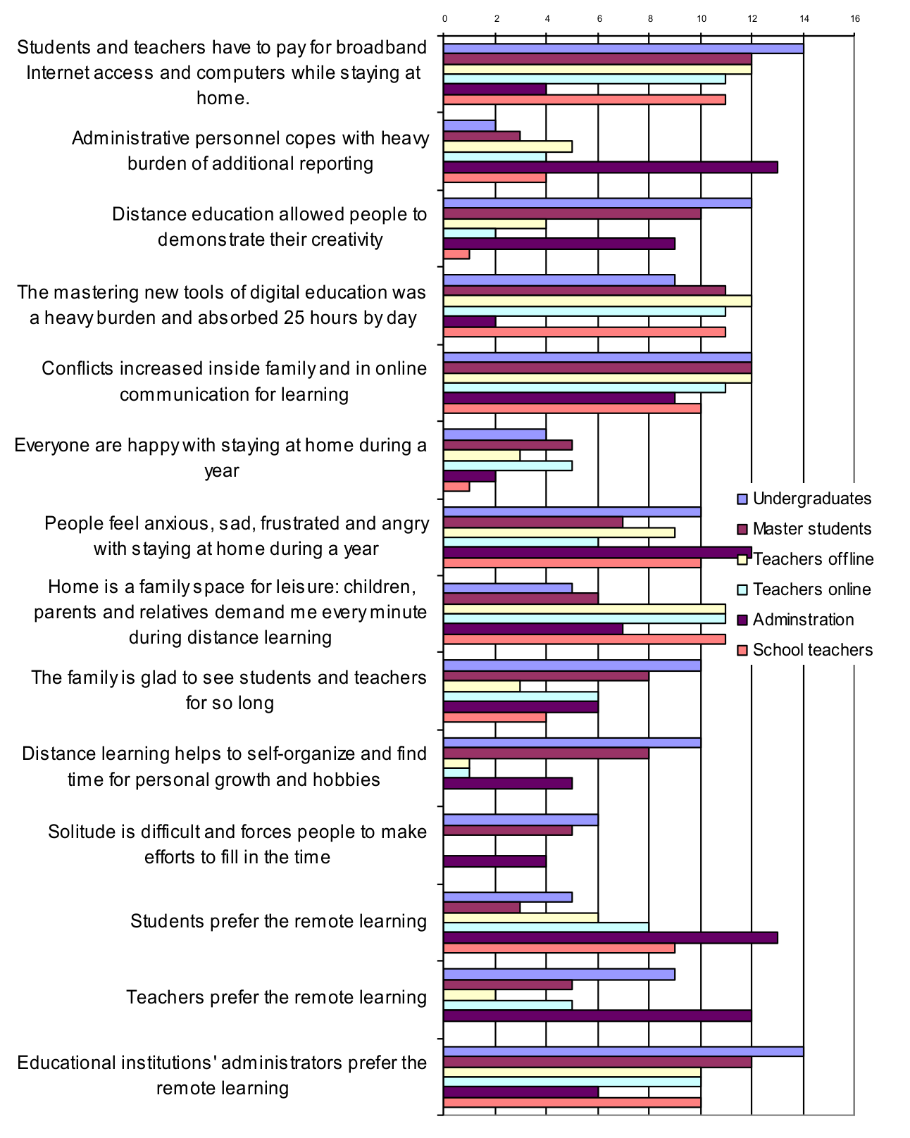 Education 11 00592 g004