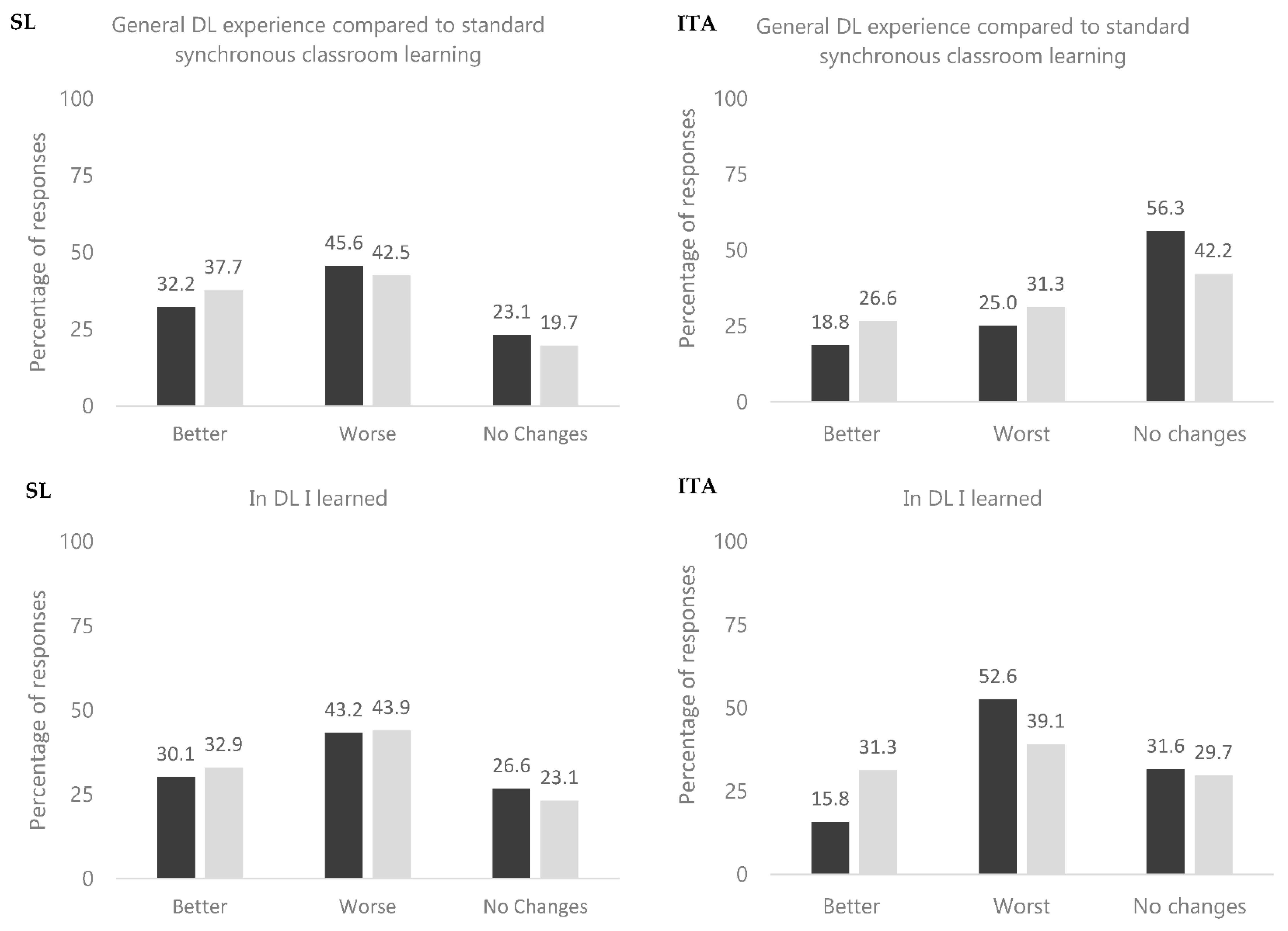 Education 11 00595 g001a 550