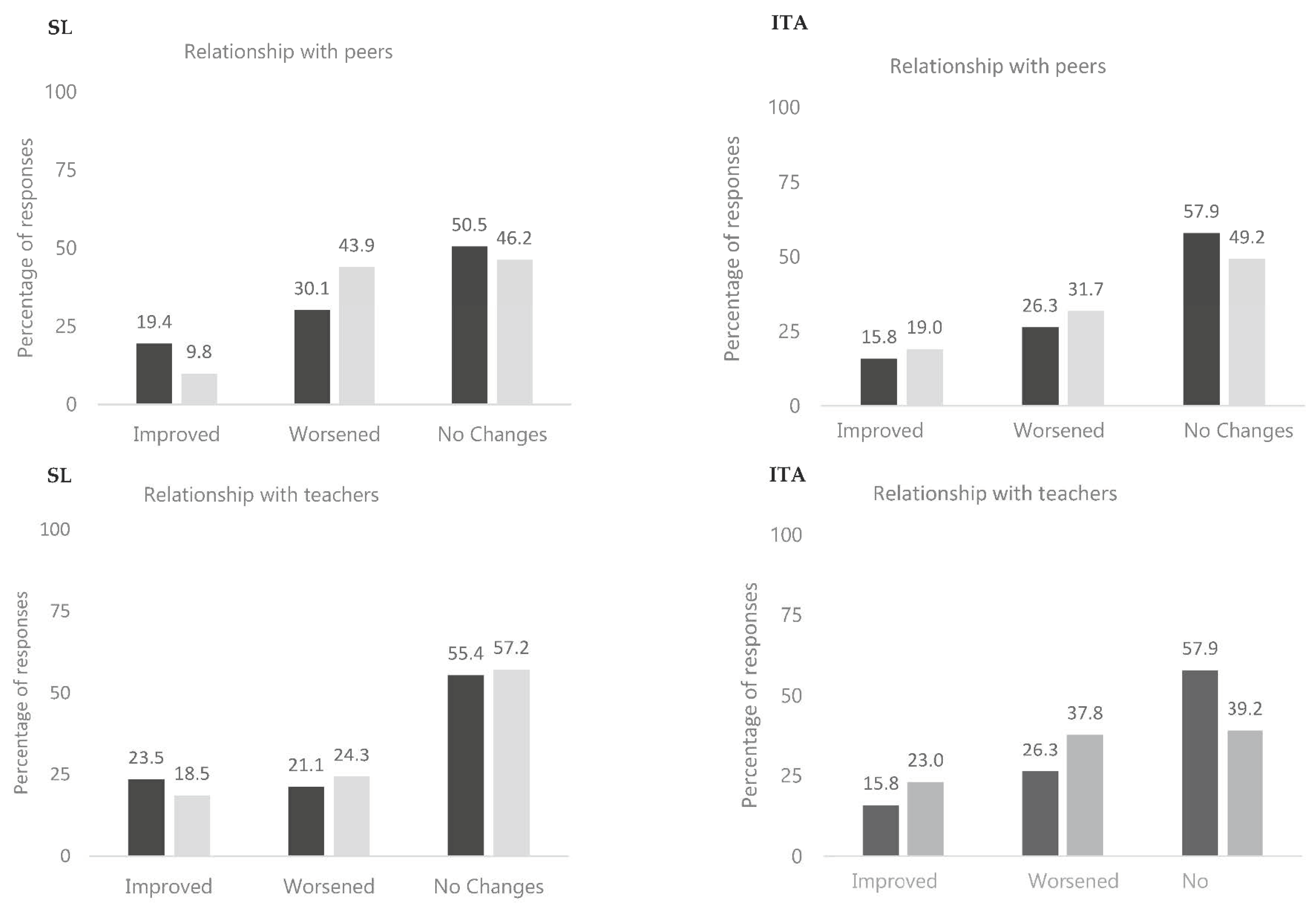 Education 11 00595 g002 550