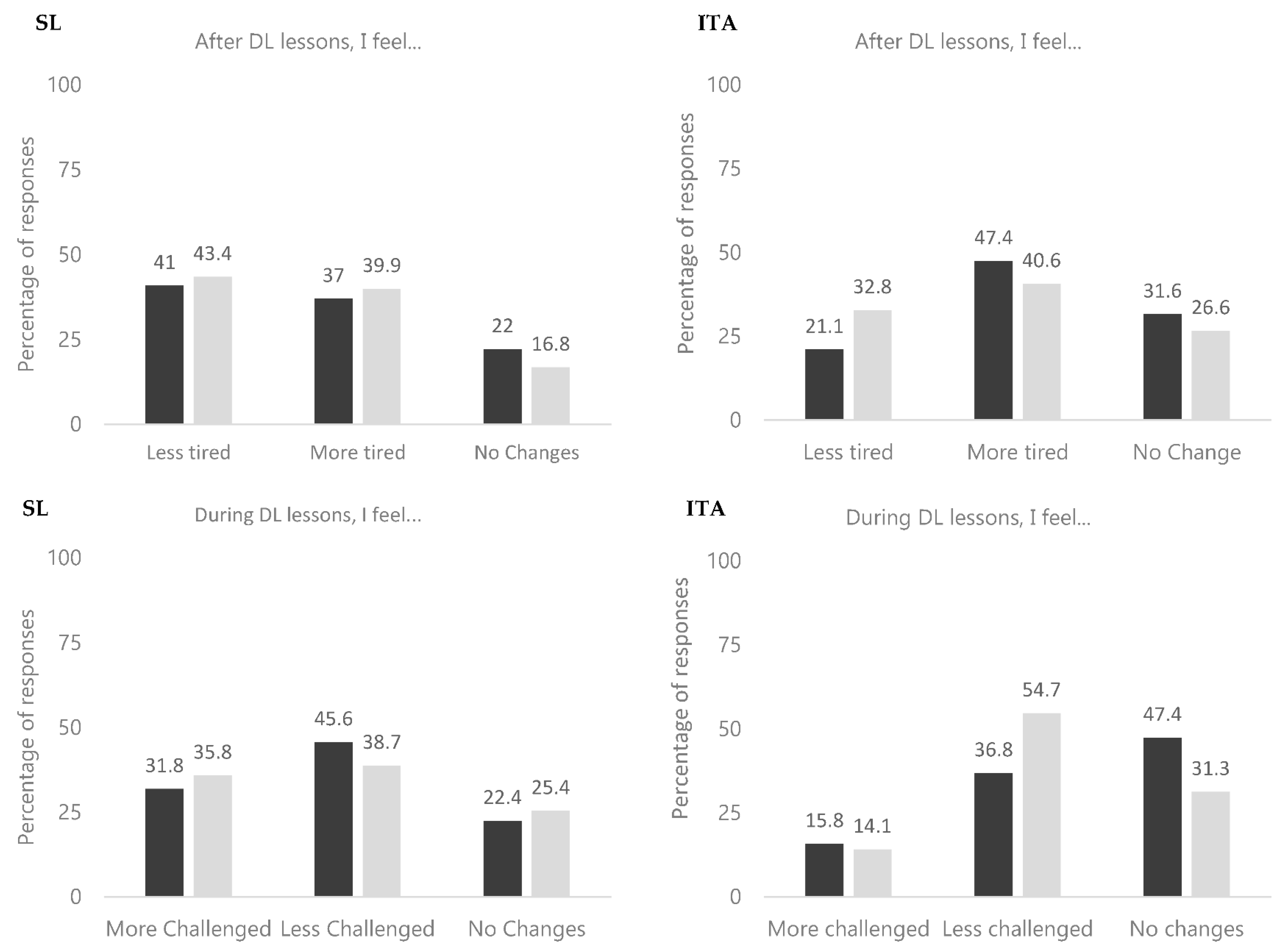 Education 11 00595 g003a 550