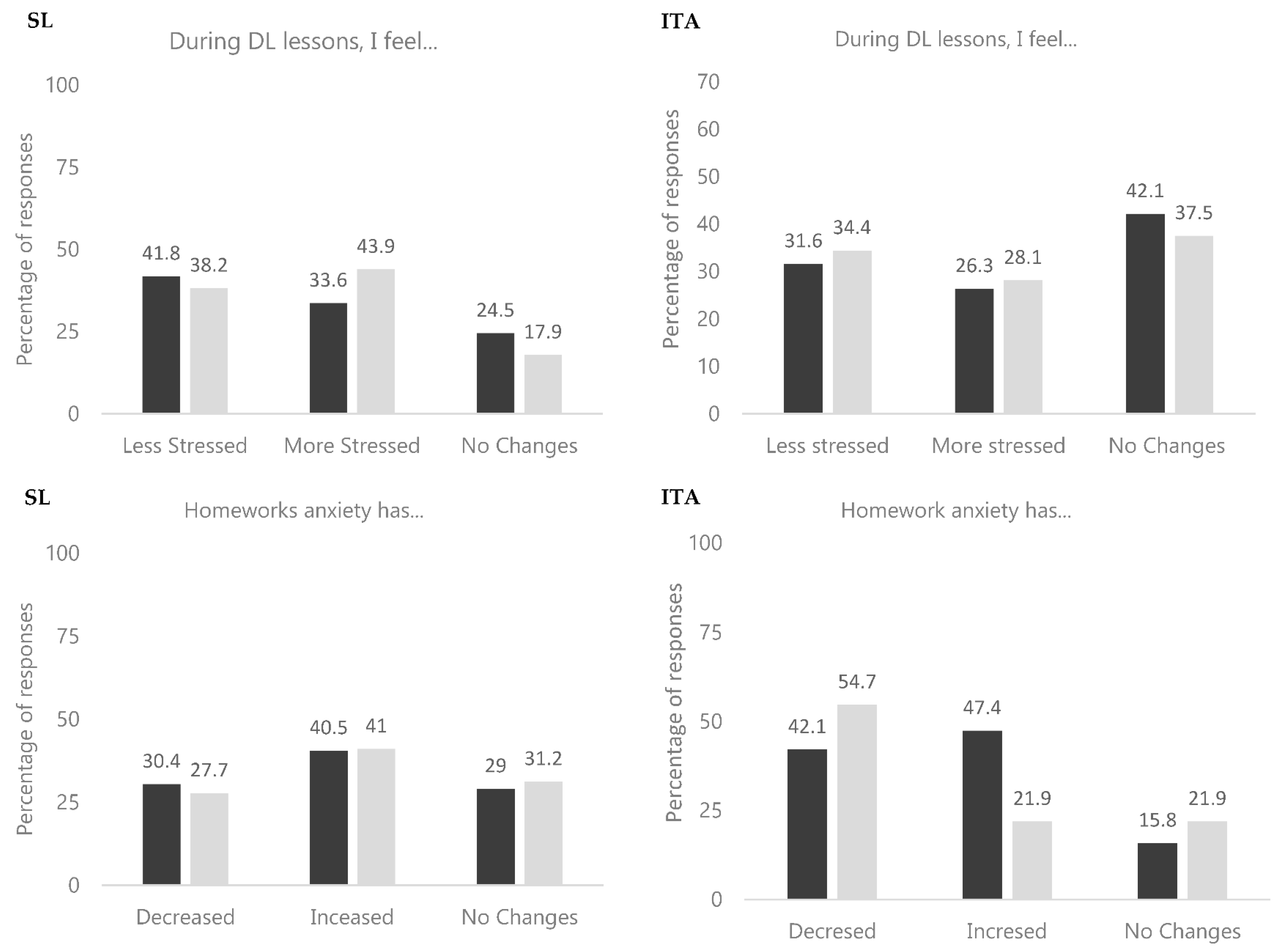 Education 11 00595 g003b 550