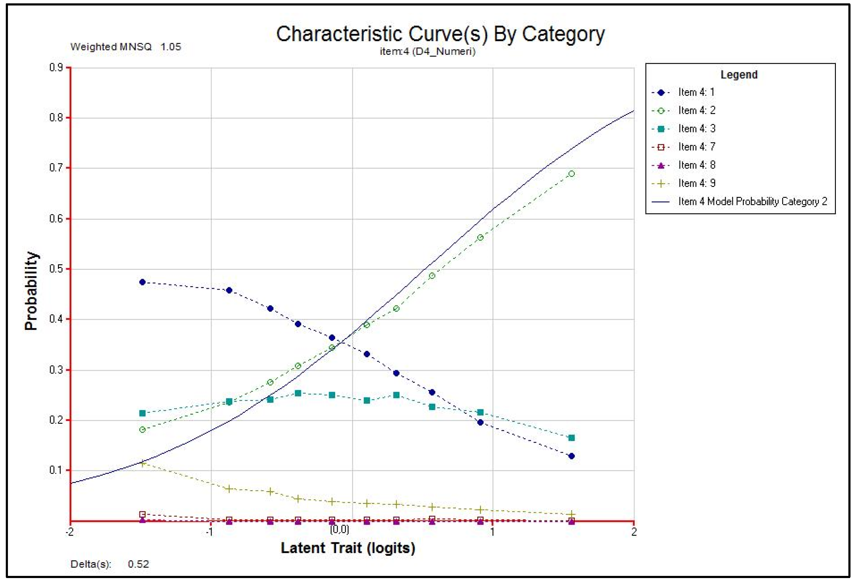 Education 11 00596 g006 550