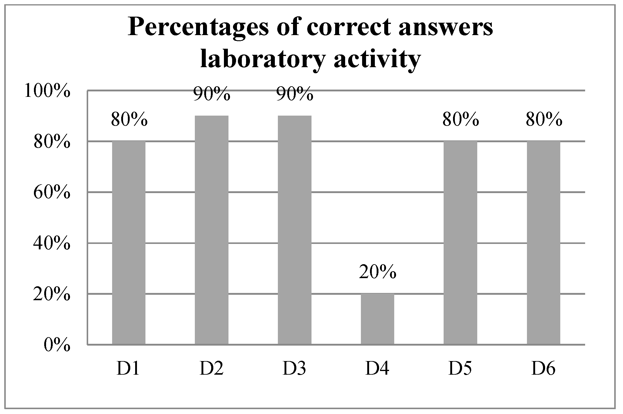 Education 11 00596 g011 550