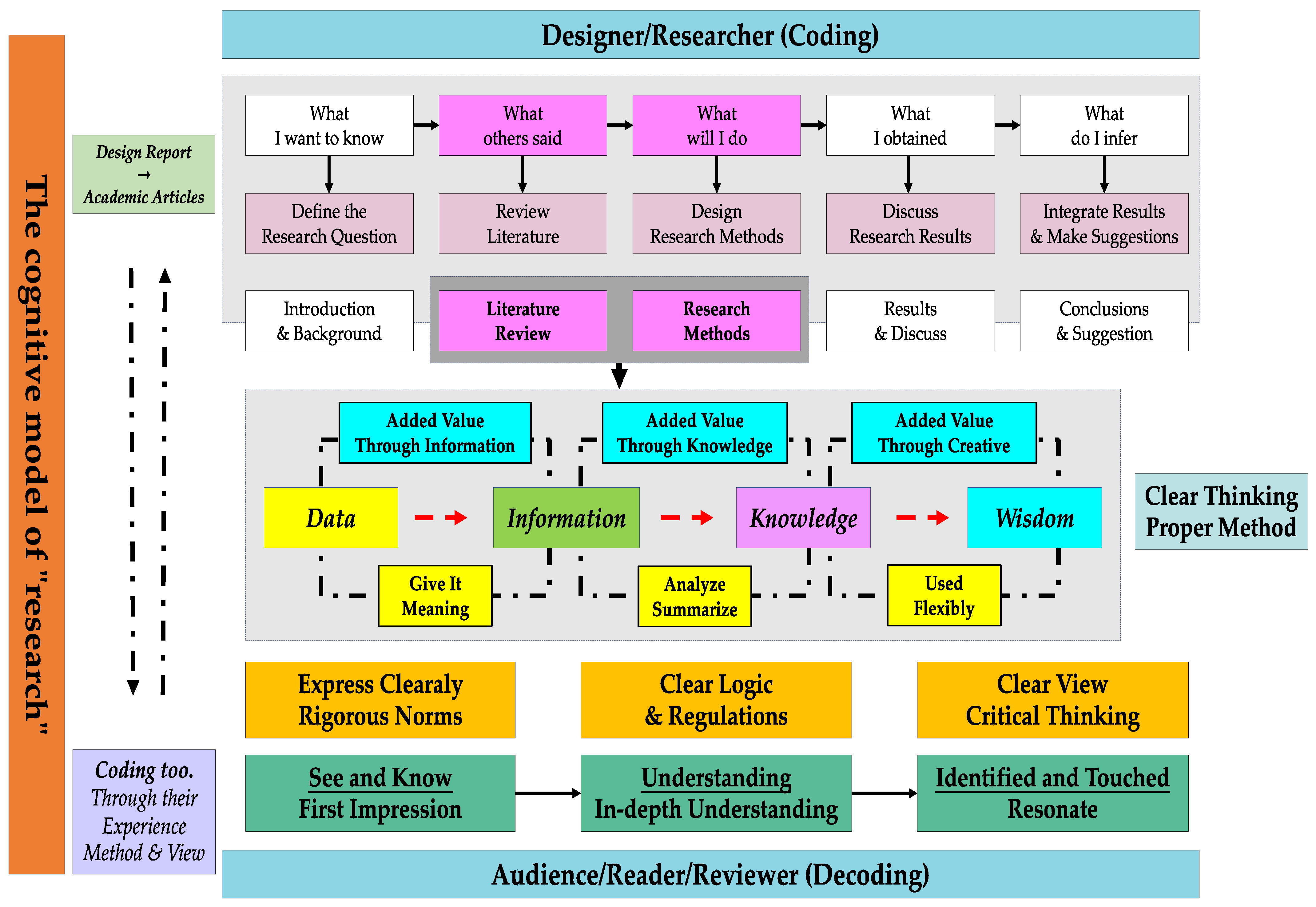 Education 11 00606 g003