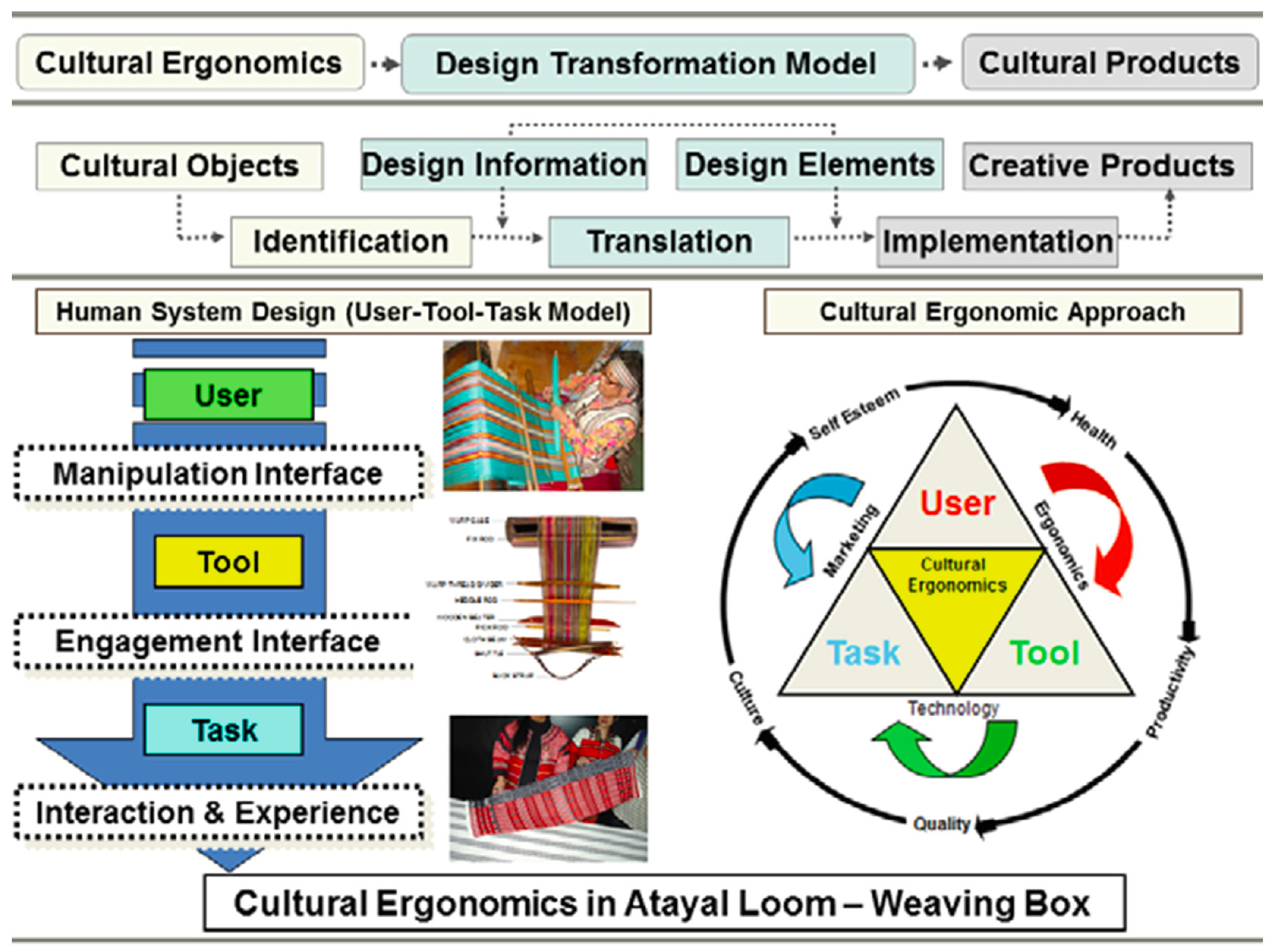 Education 11 00606 g006