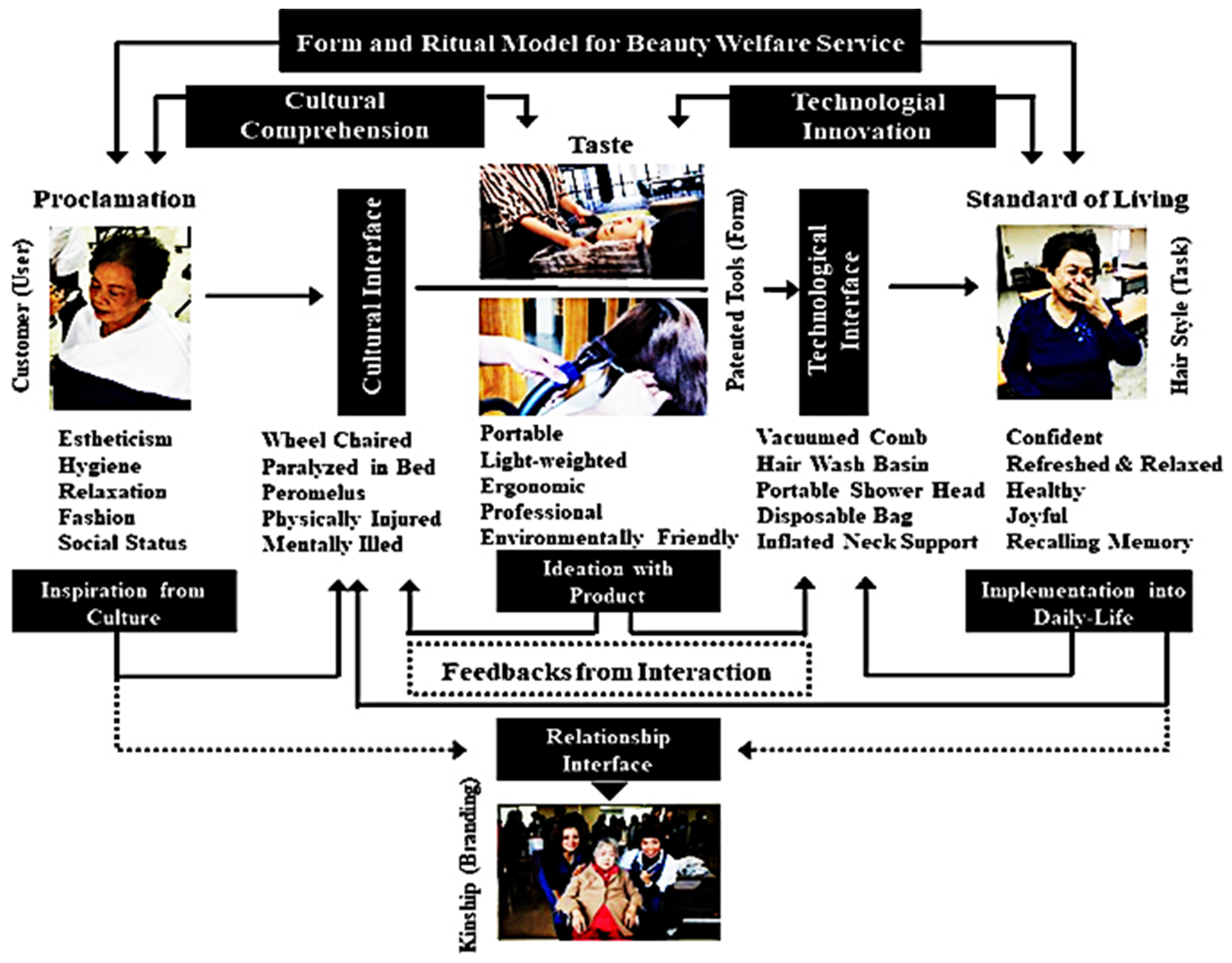 Education 11 00606 g007