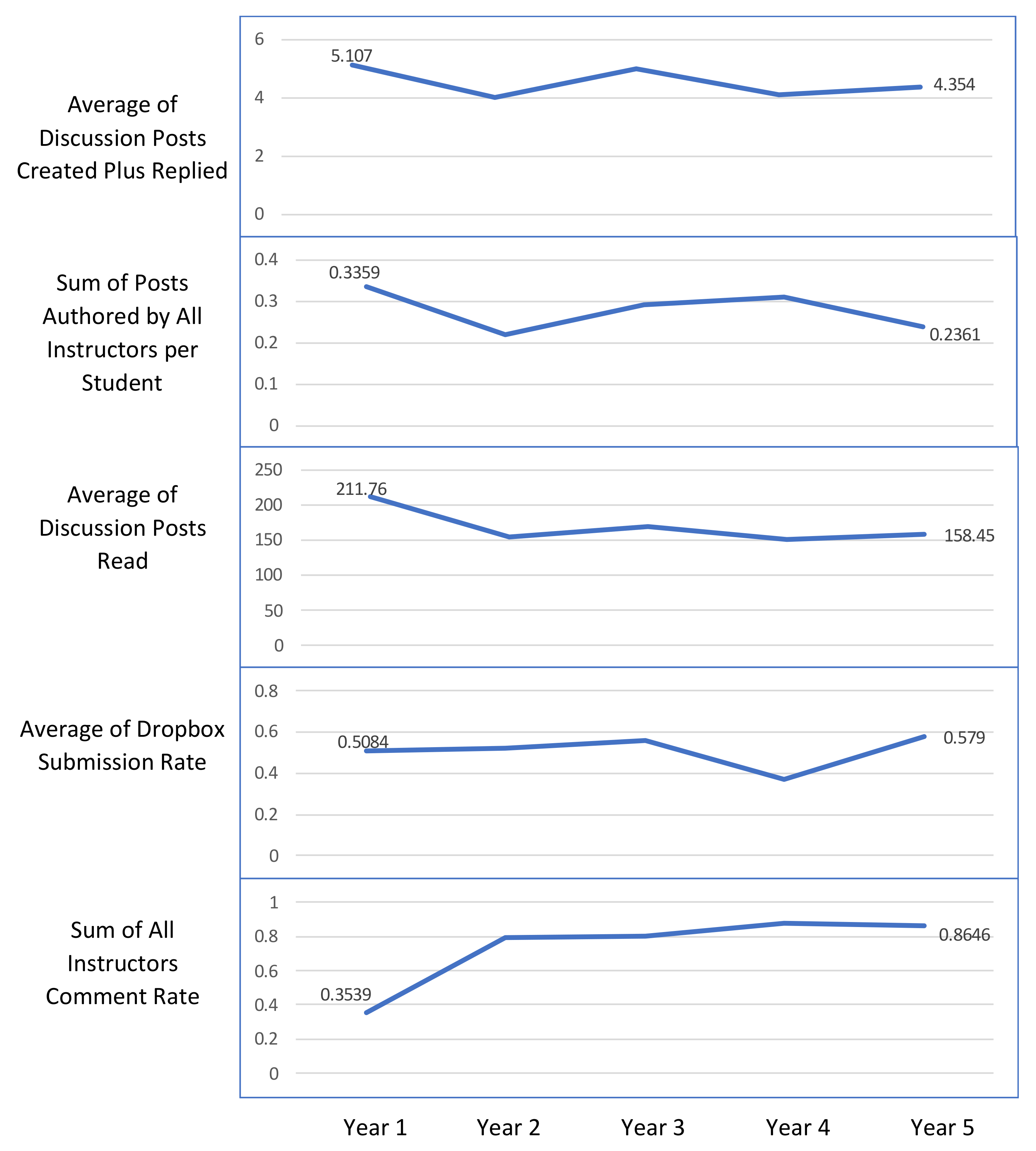 Education 11 00608 g007